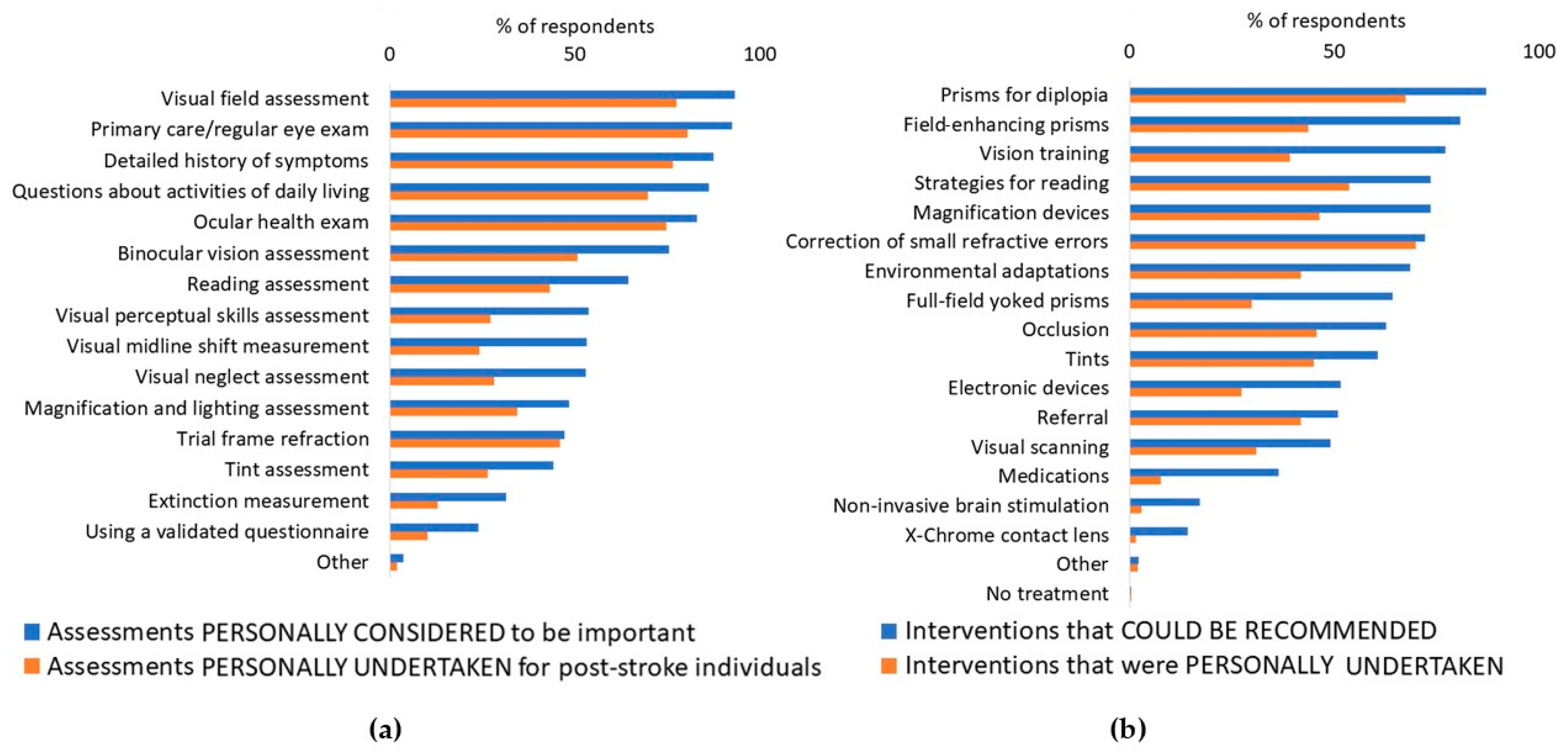 Diagnostics 14 02307 g003