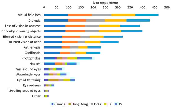 Diagnostics 14 02307 g0a1
