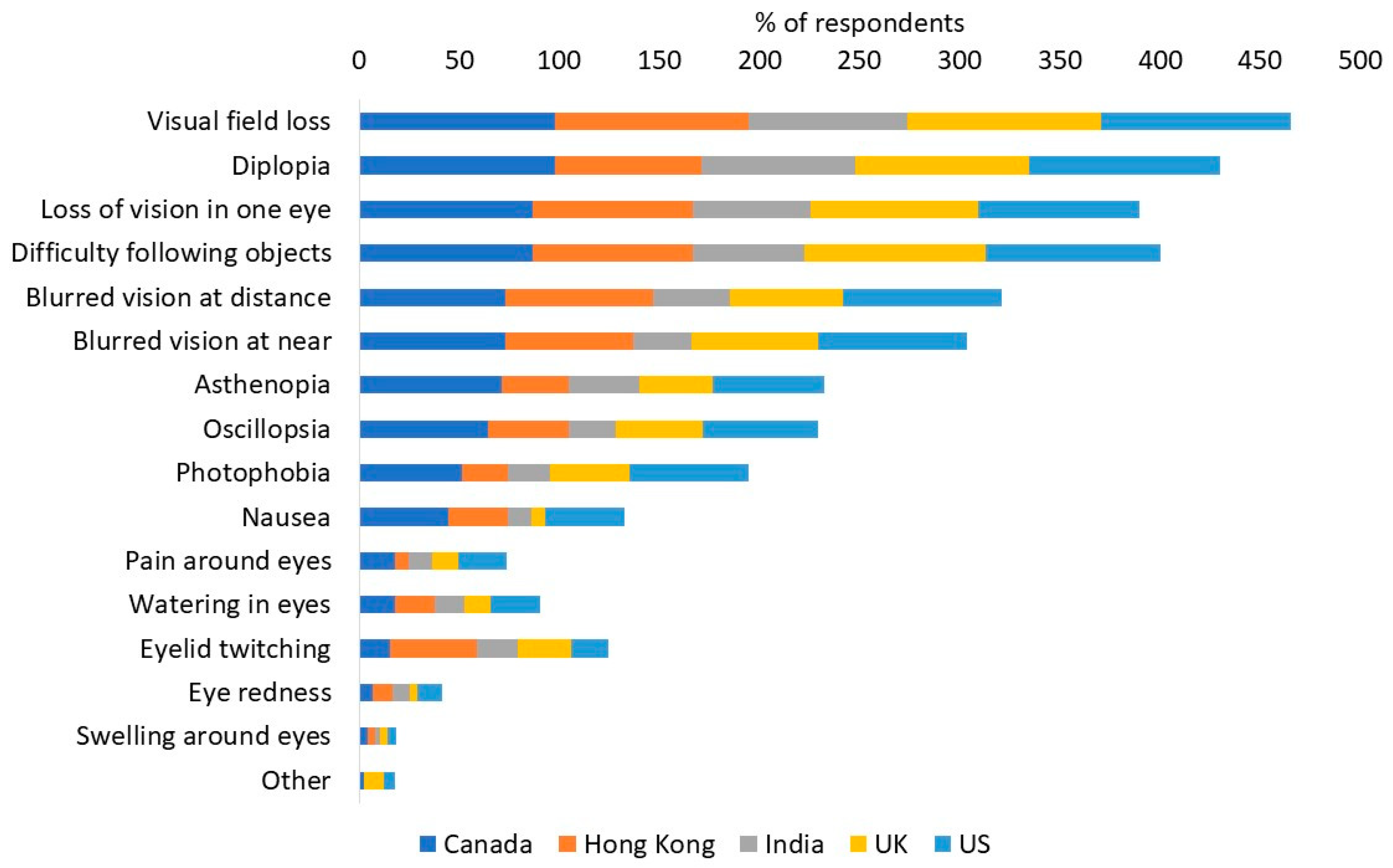 Diagnostics 14 02307 g0a1