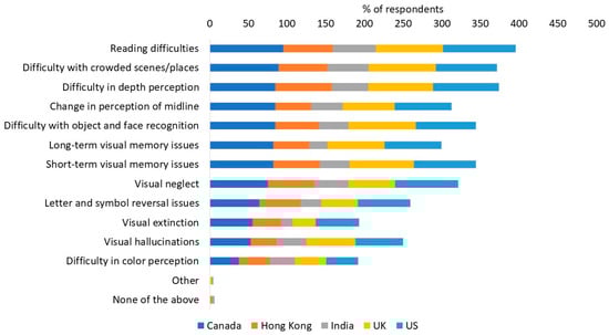 Diagnostics 14 02307 g0a2