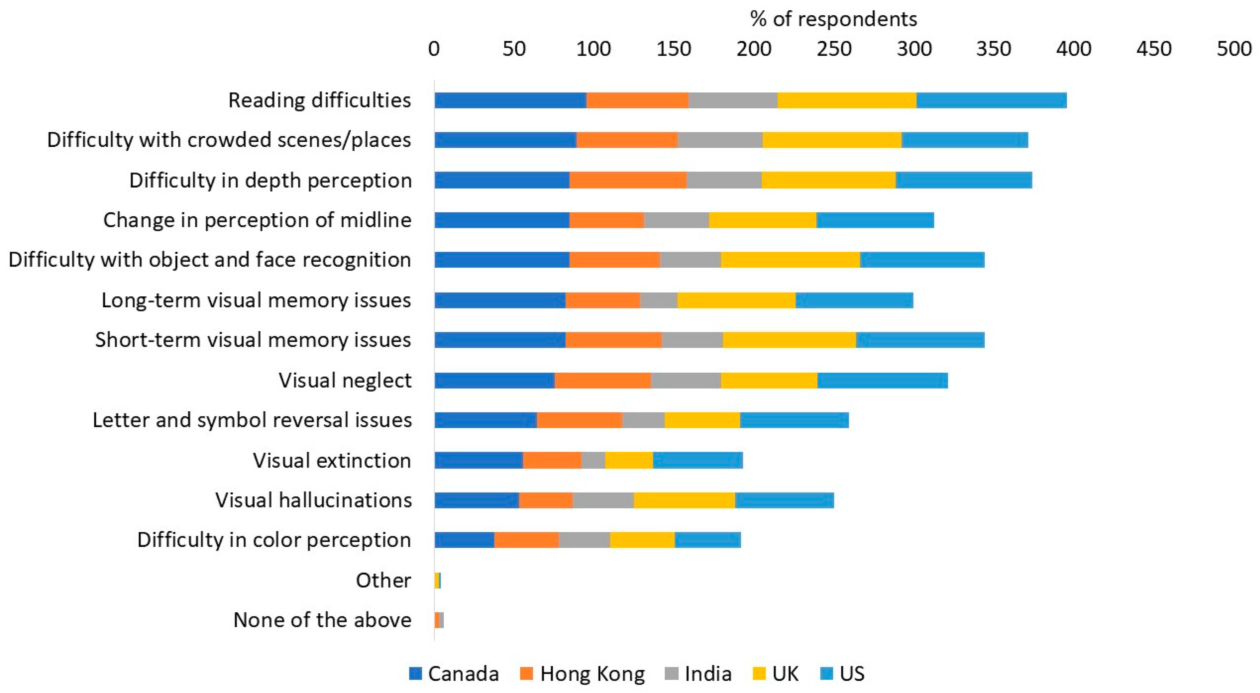 Diagnostics 14 02307 g0a2