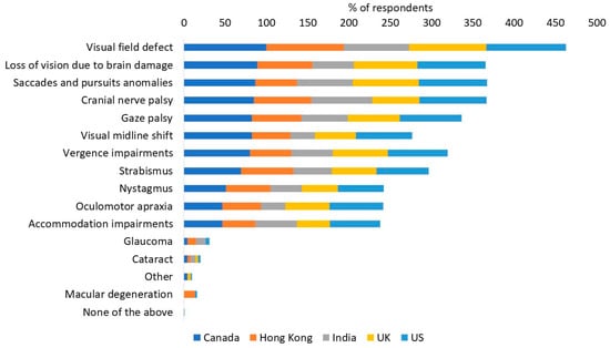 Diagnostics 14 02307 g0a3