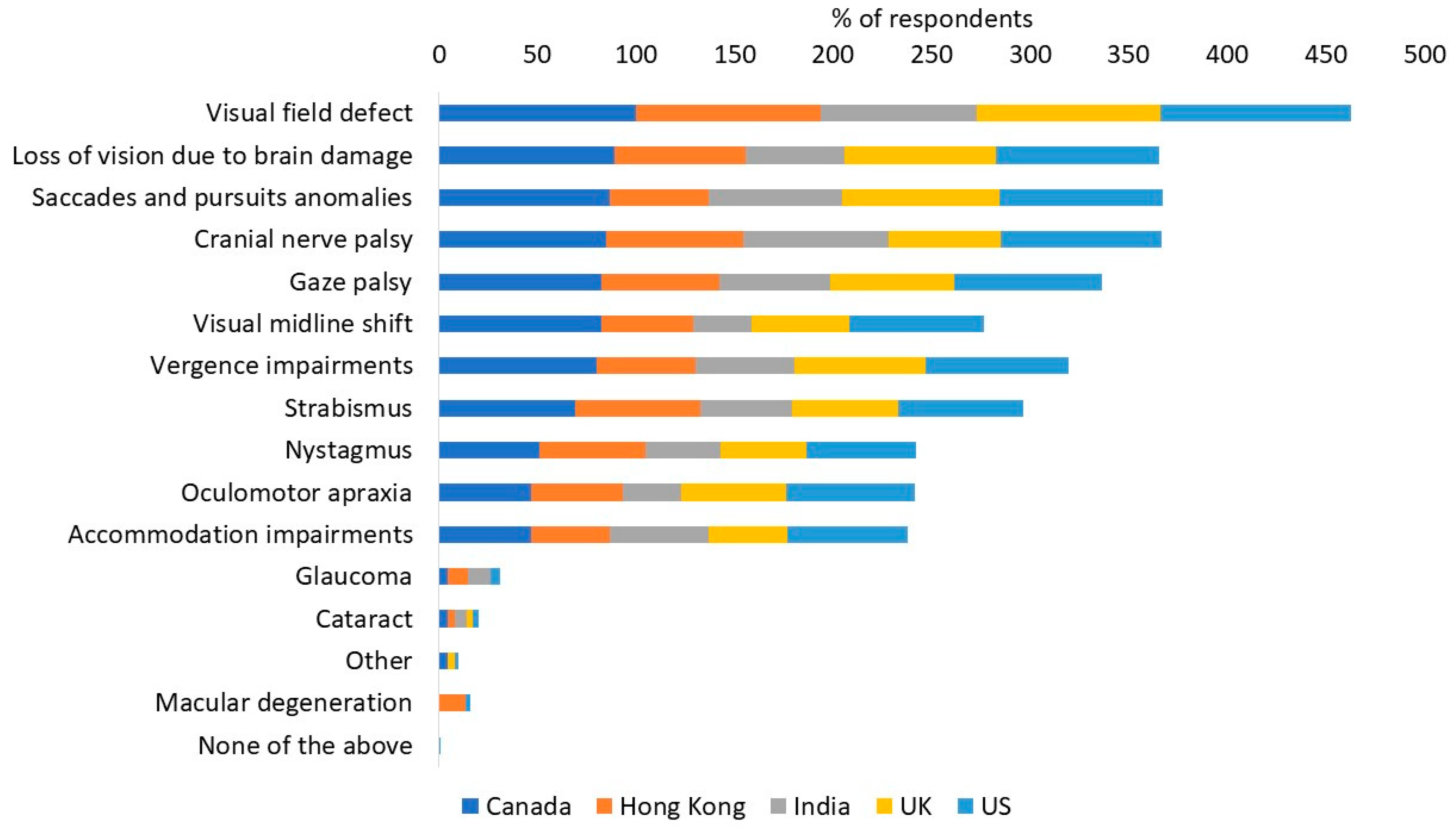 Diagnostics 14 02307 g0a3