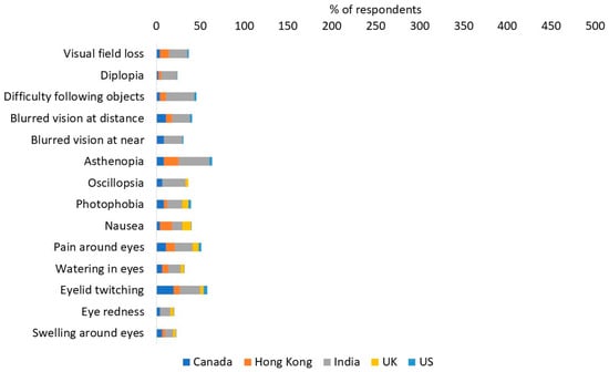 Diagnostics 14 02307 g0a4