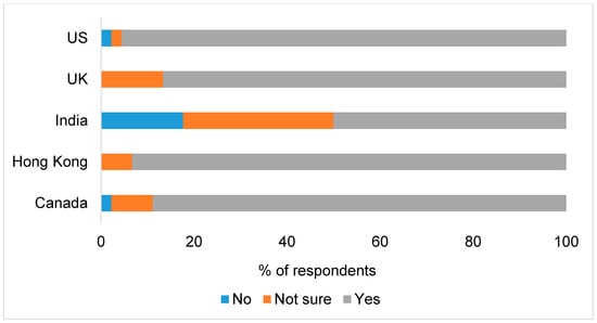 Diagnostics 14 02307 g0a5