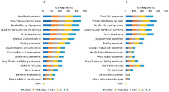 Diagnostics 14 02307 g0a6