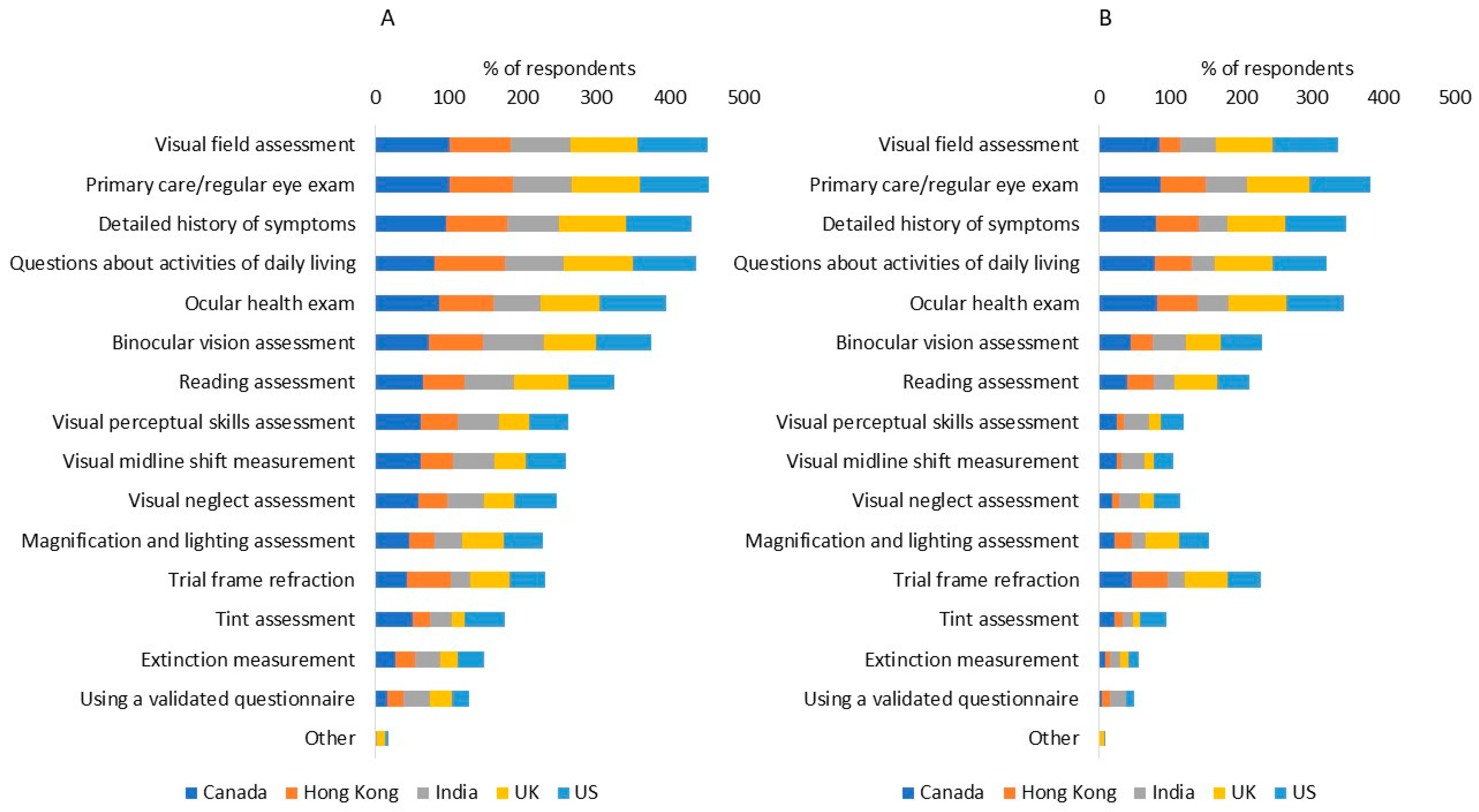Diagnostics 14 02307 g0a6