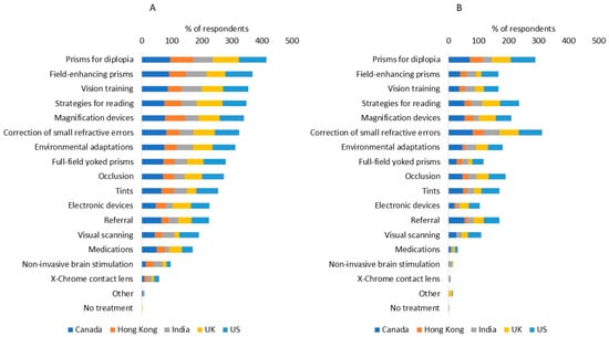 Diagnostics 14 02307 g0a7