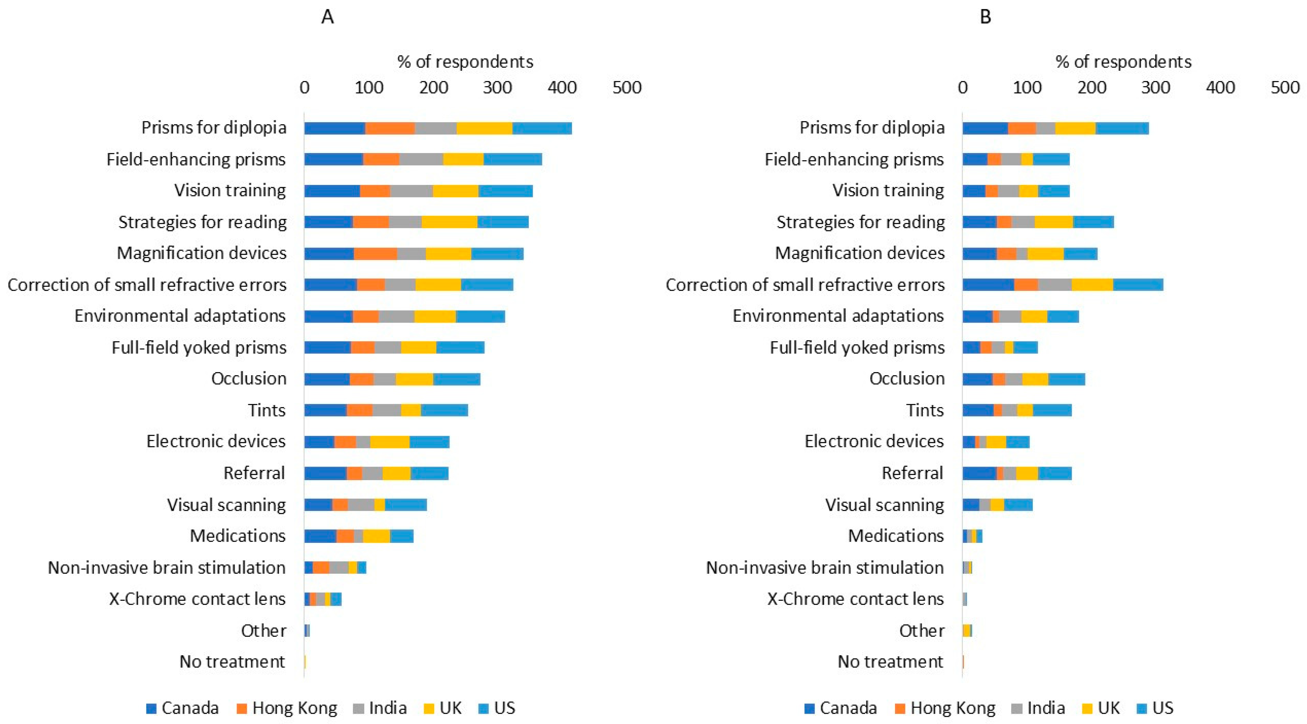 Diagnostics 14 02307 g0a7