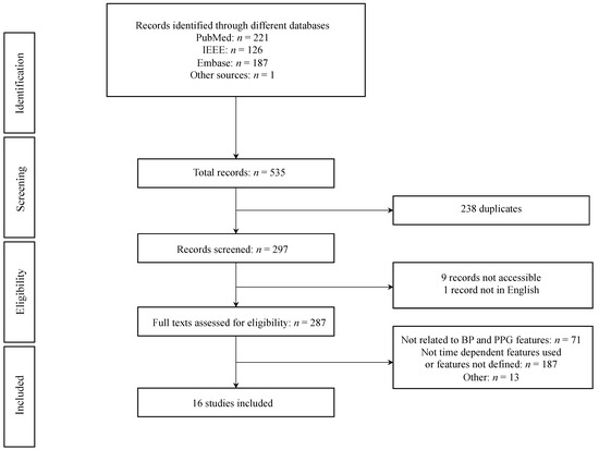 Diagnostics 14 02309 g001