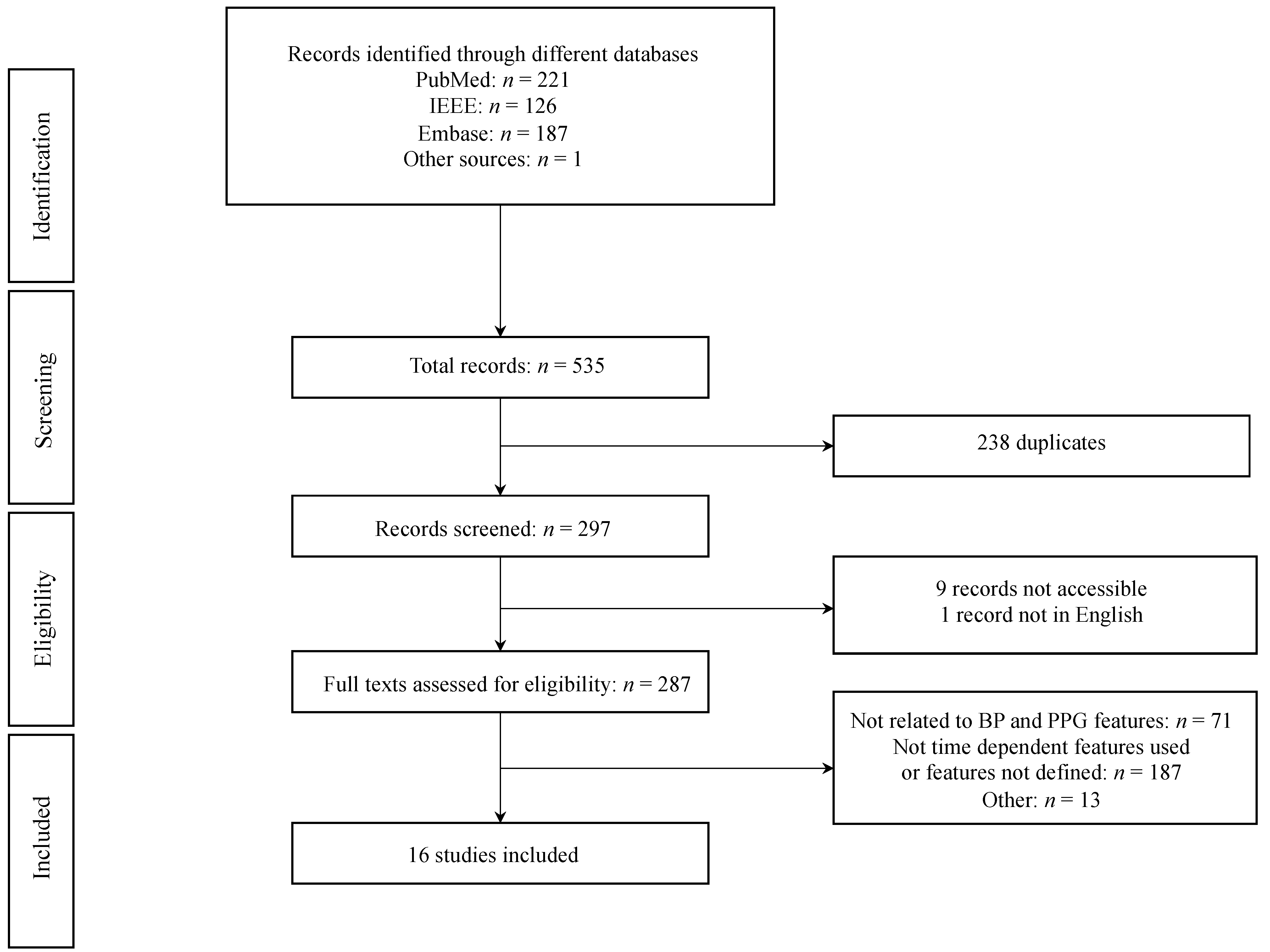 Diagnostics 14 02309 g001