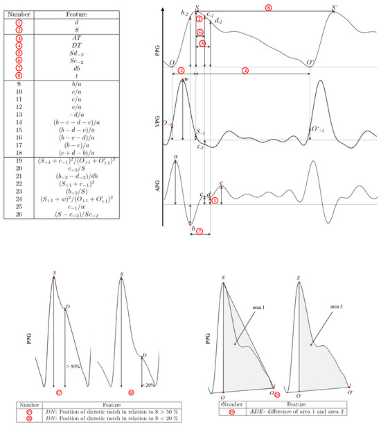 Diagnostics 14 02309 g002