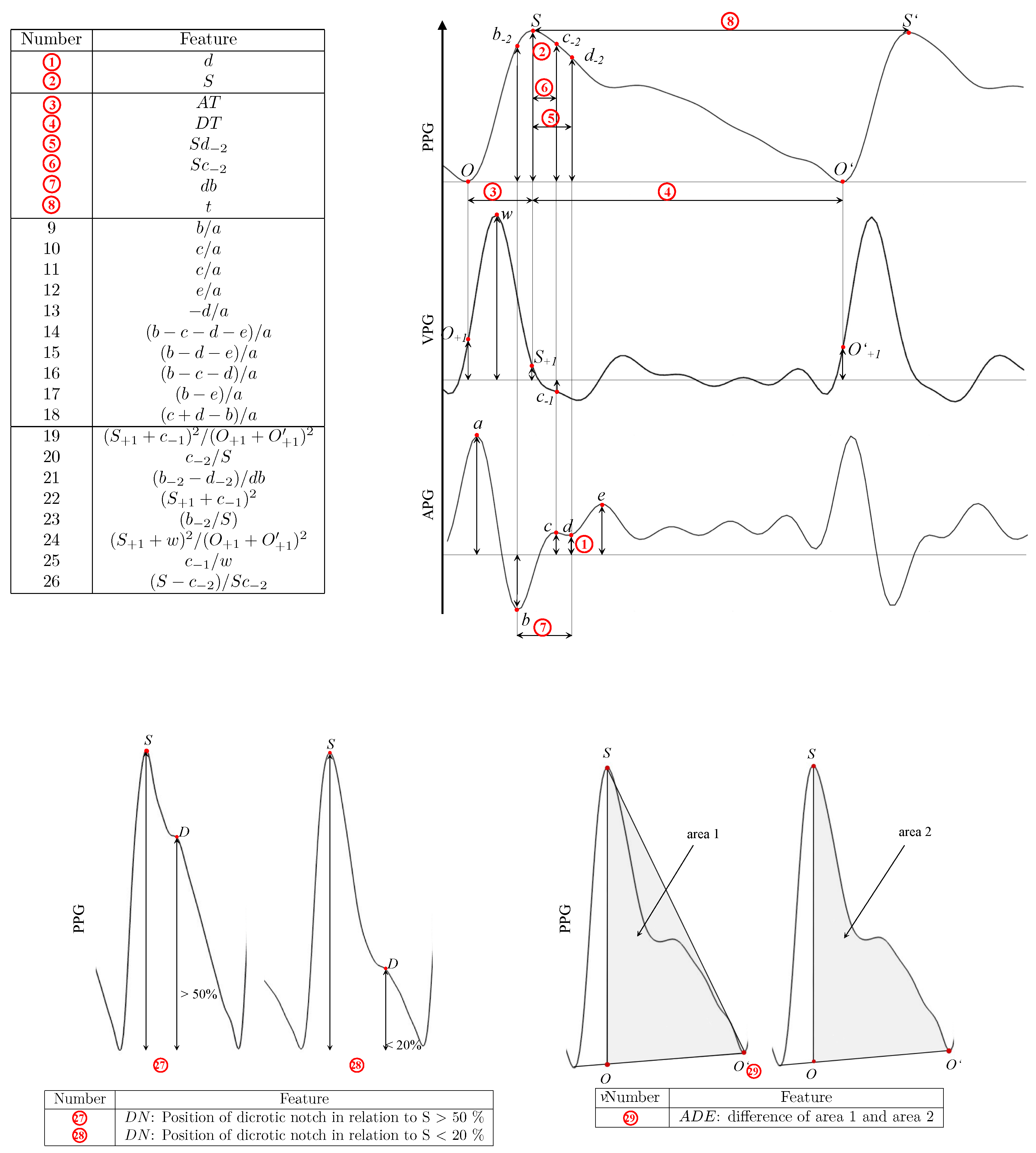 Diagnostics 14 02309 g002