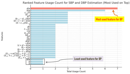 Diagnostics 14 02309 g003