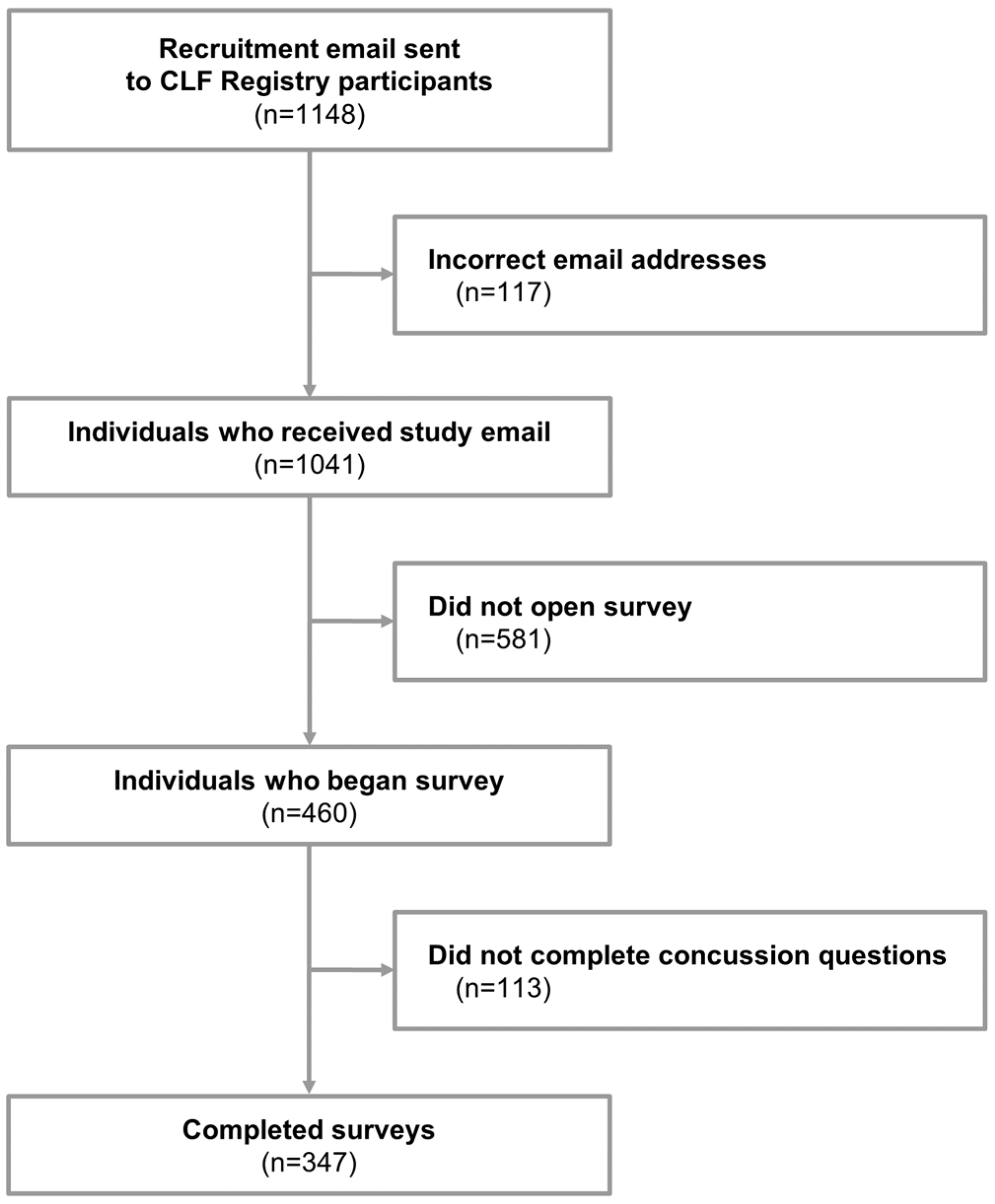 Diagnostics 14 02314 g001