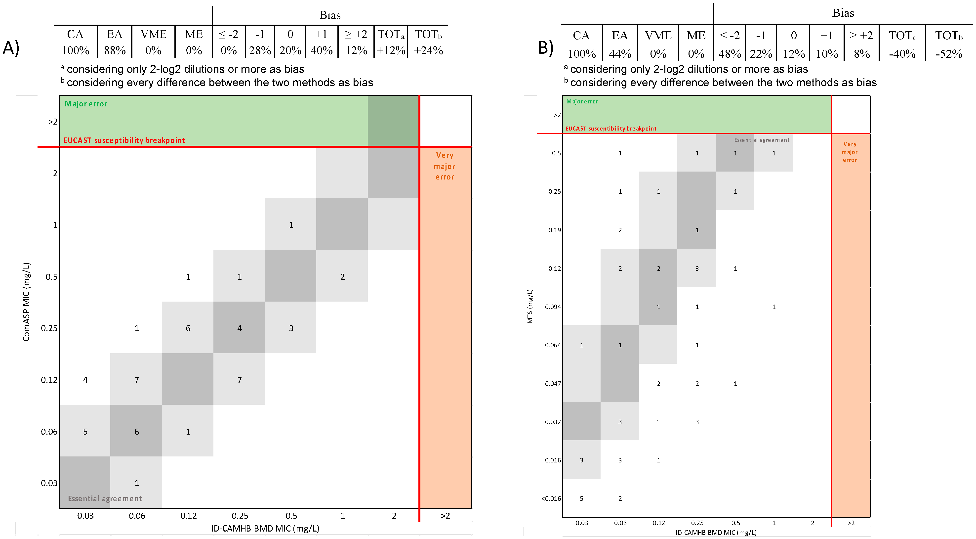 Diagnostics 14 02318 g003