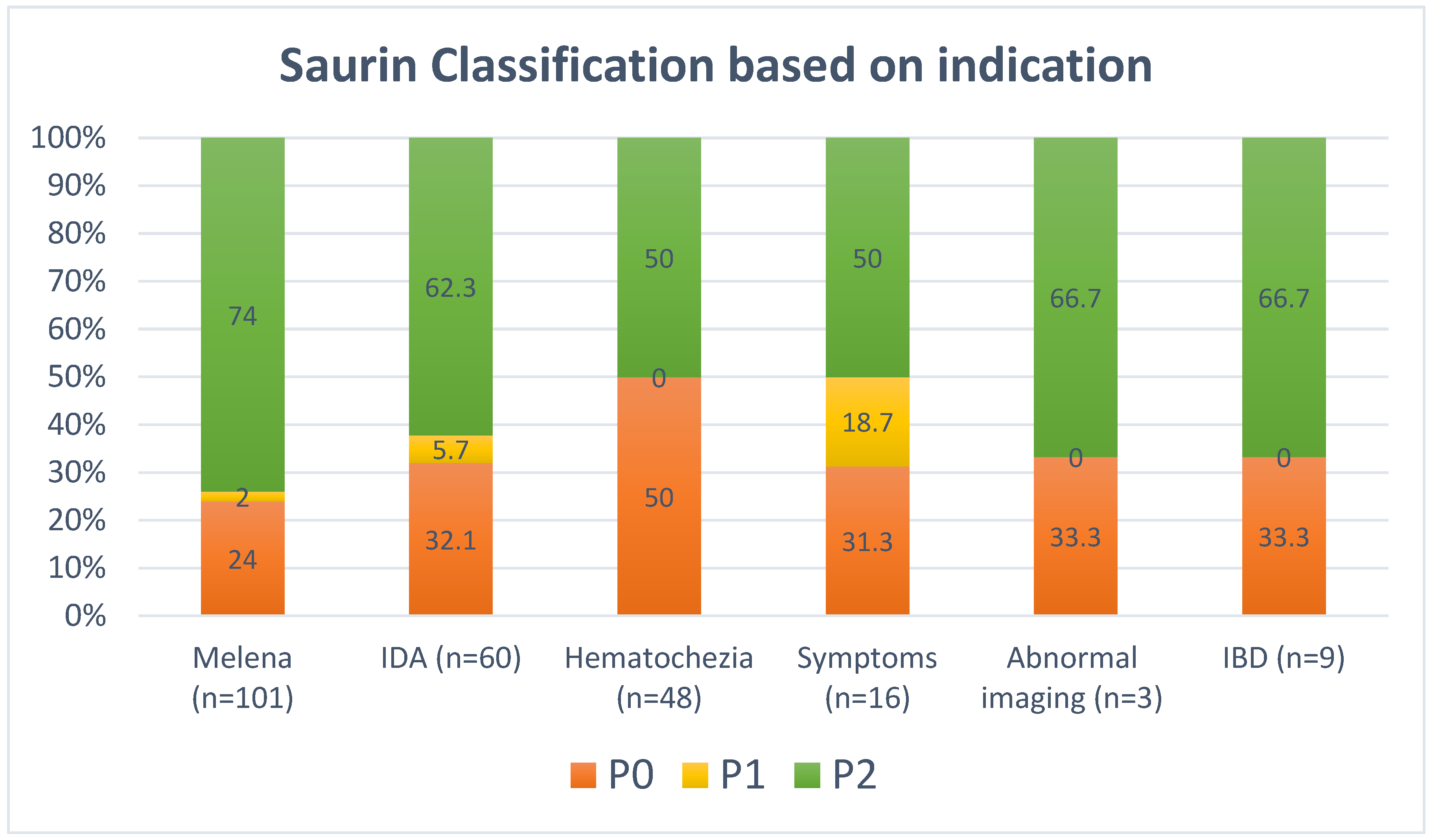 Diagnostics 14 02352 g001