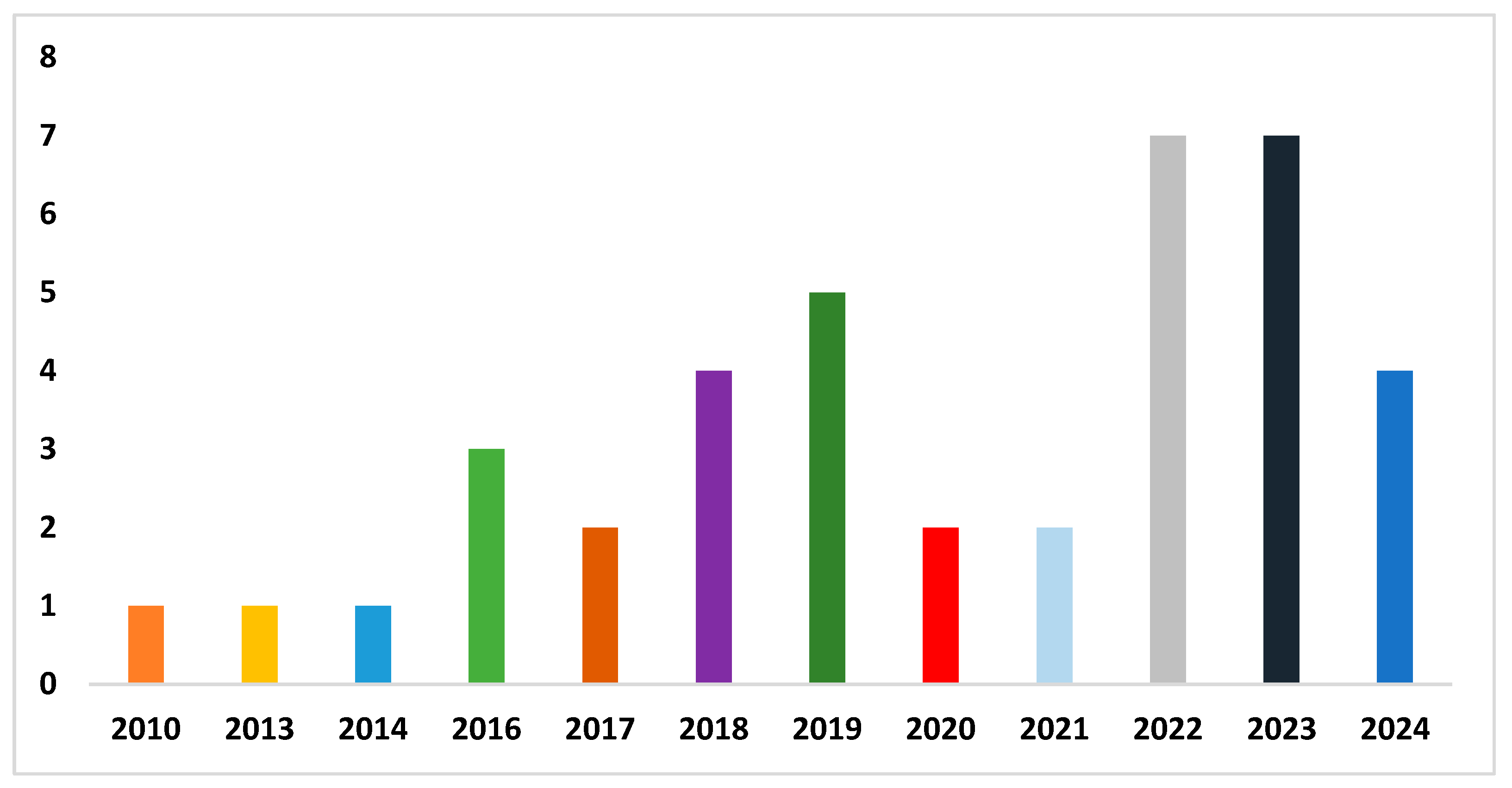 Diagnostics 14 02362 g002