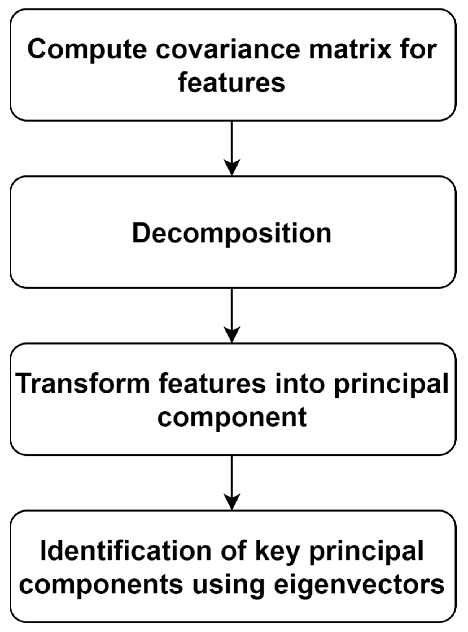 Diagnostics 14 02362 g005