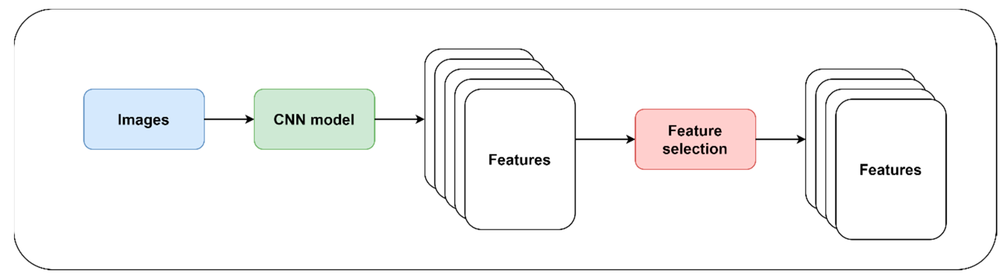 Diagnostics 14 02362 g006