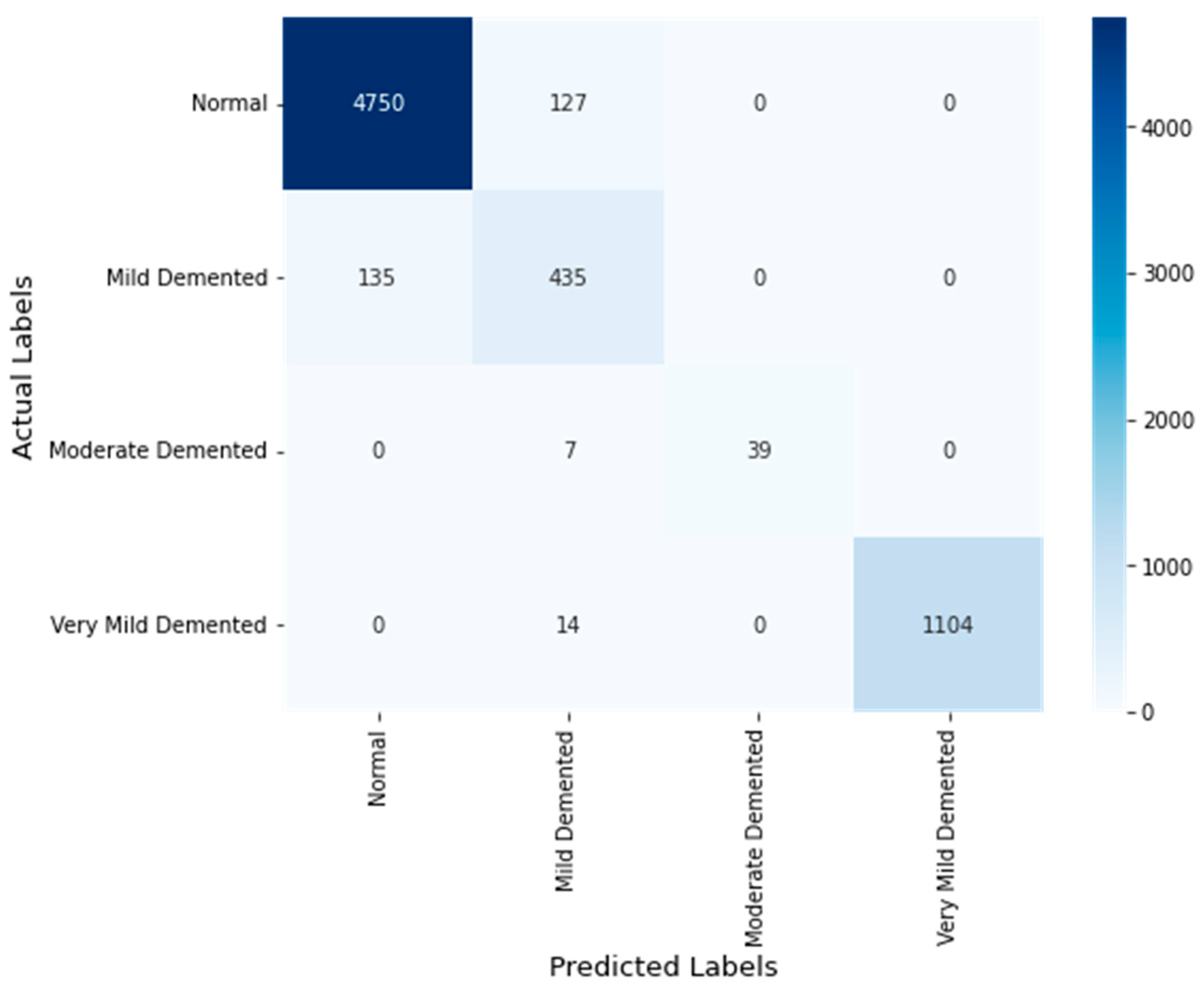 Diagnostics 14 02363 g008