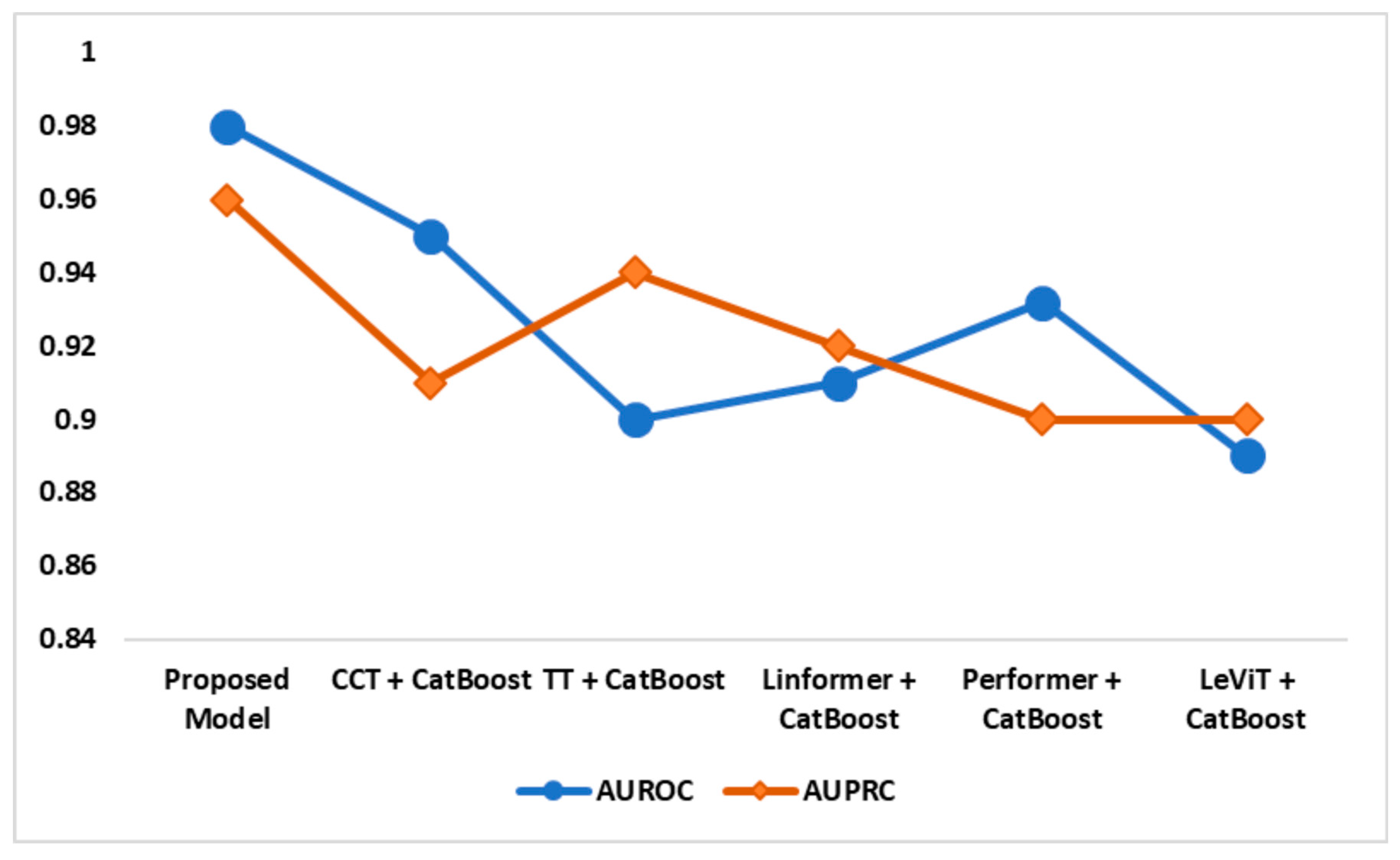 Diagnostics 14 02363 g010