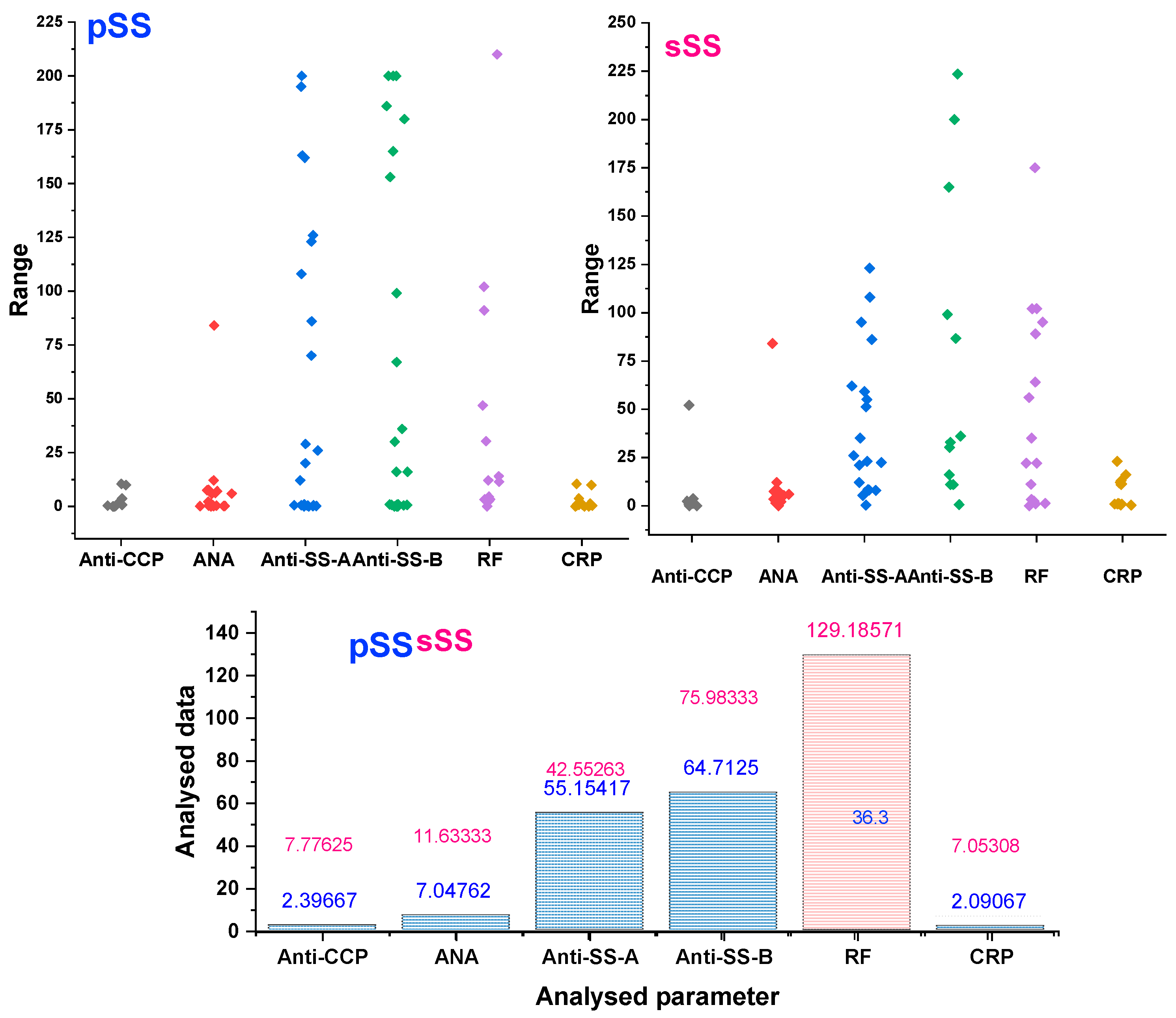 Diagnostics 14 02367 g003