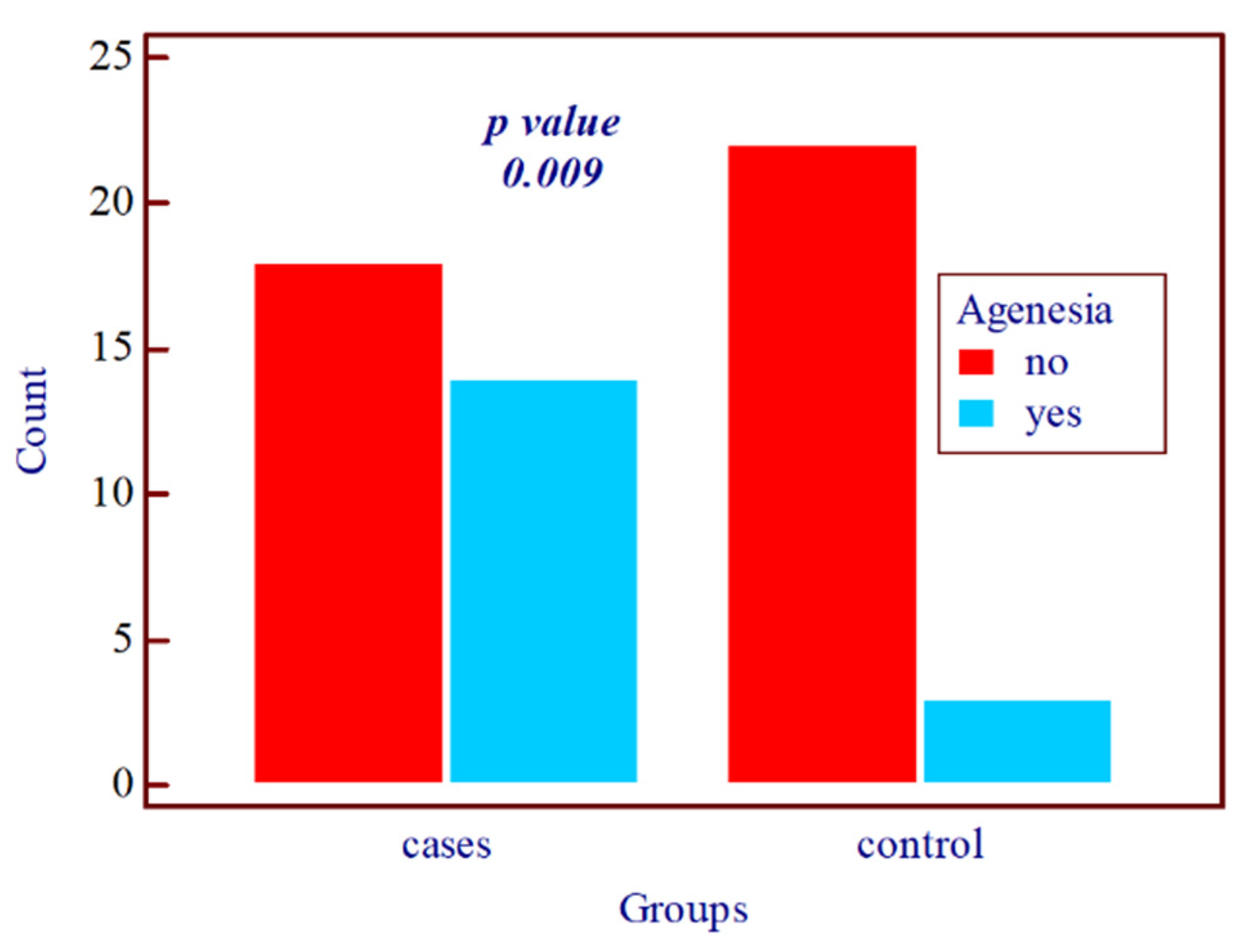 Diagnostics 14 02370 g006