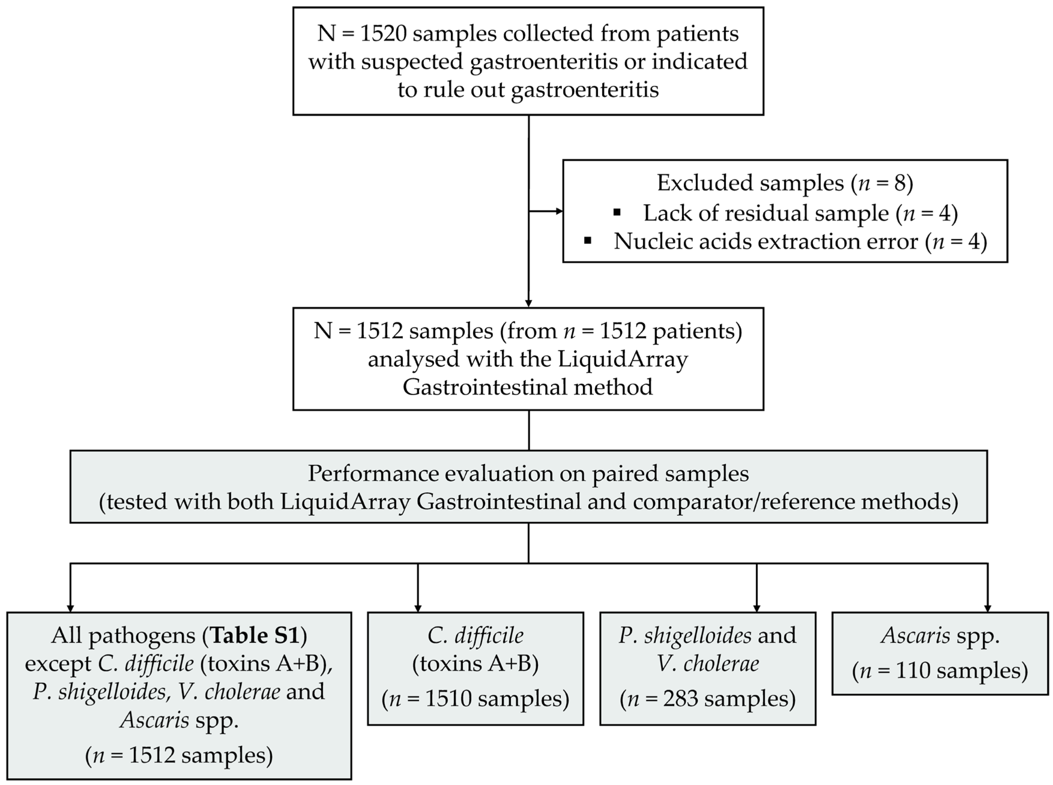 Diagnostics 14 02377 g001