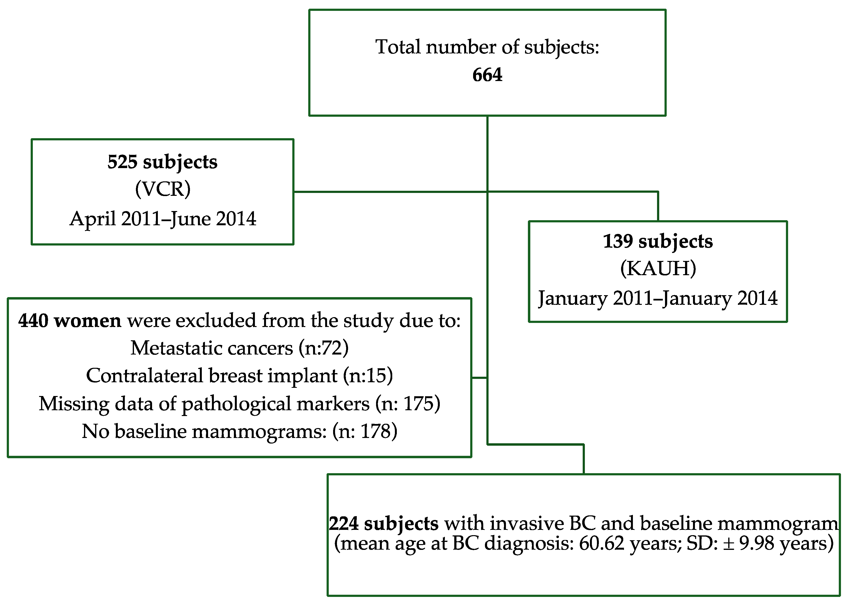 Diagnostics 14 02382 g001