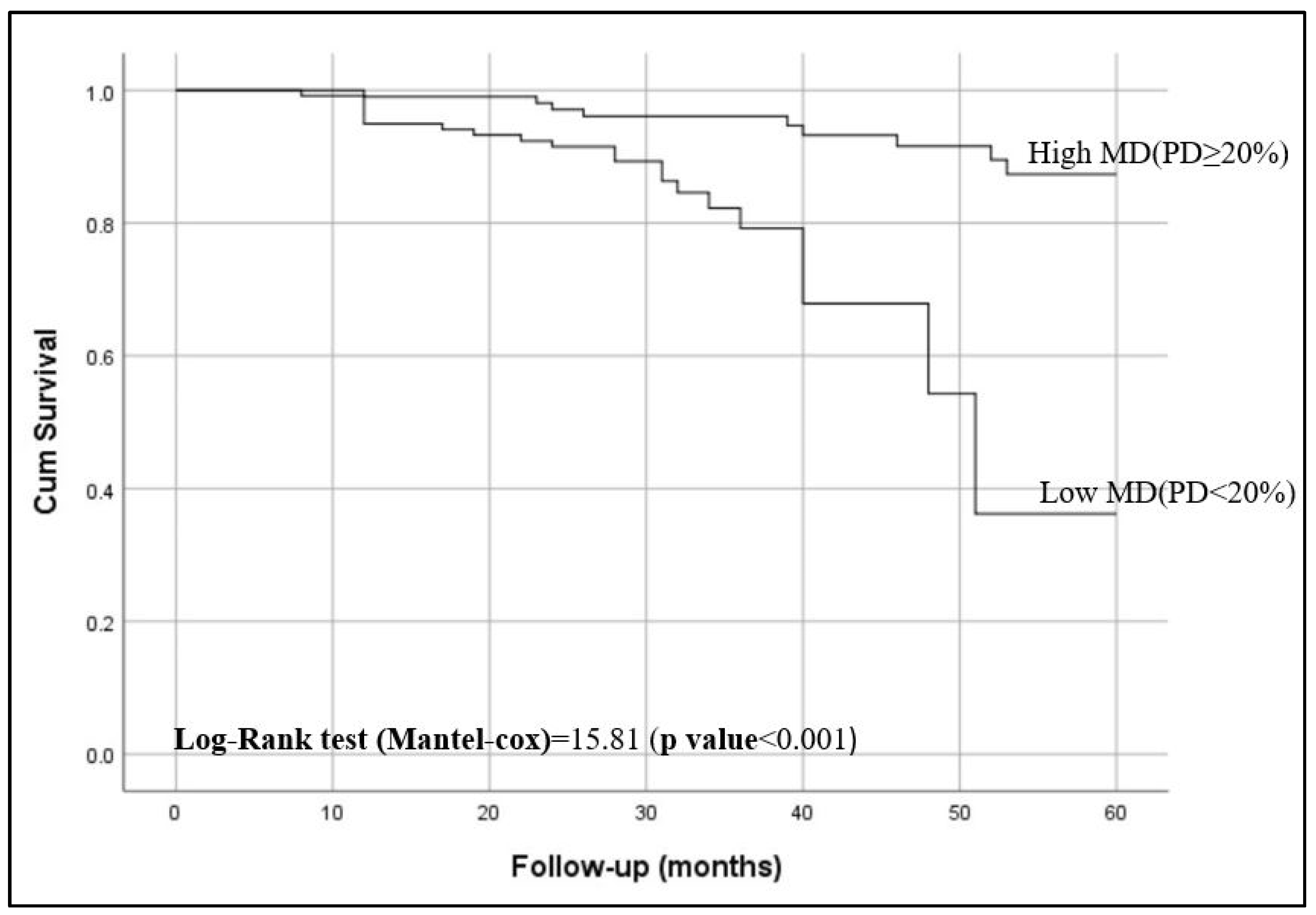 Diagnostics 14 02382 g002