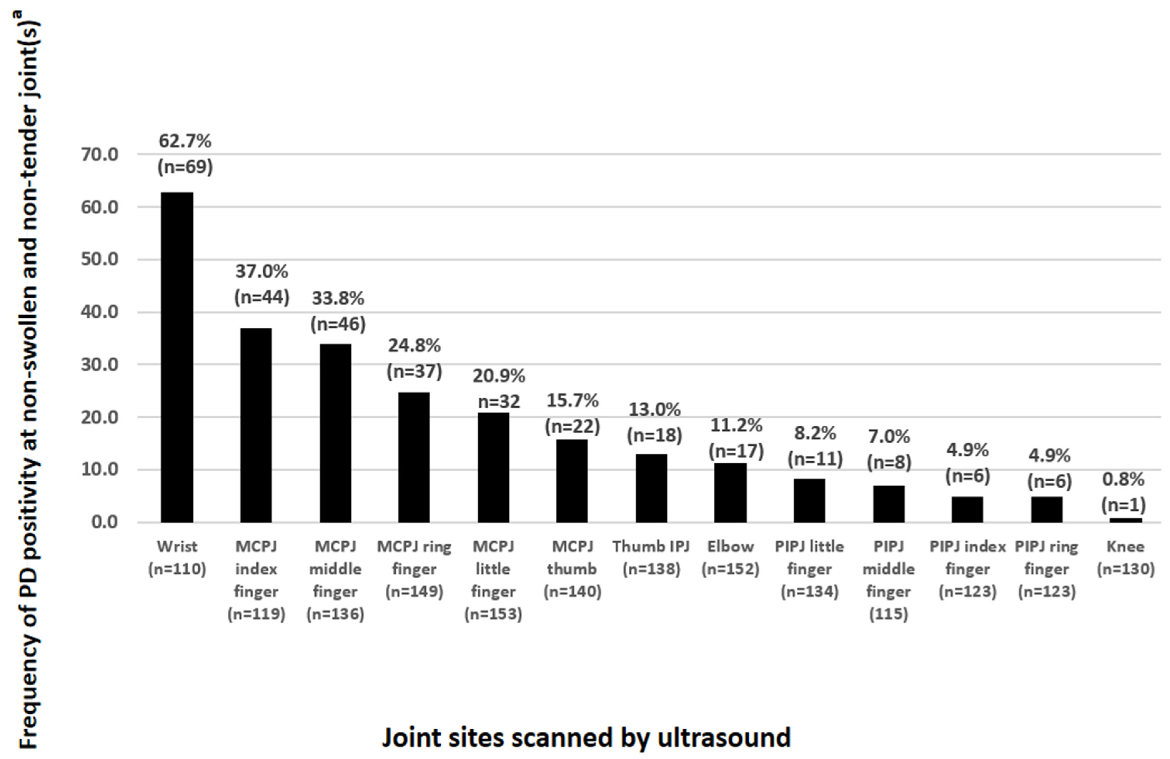 Diagnostics 14 02384 g003
