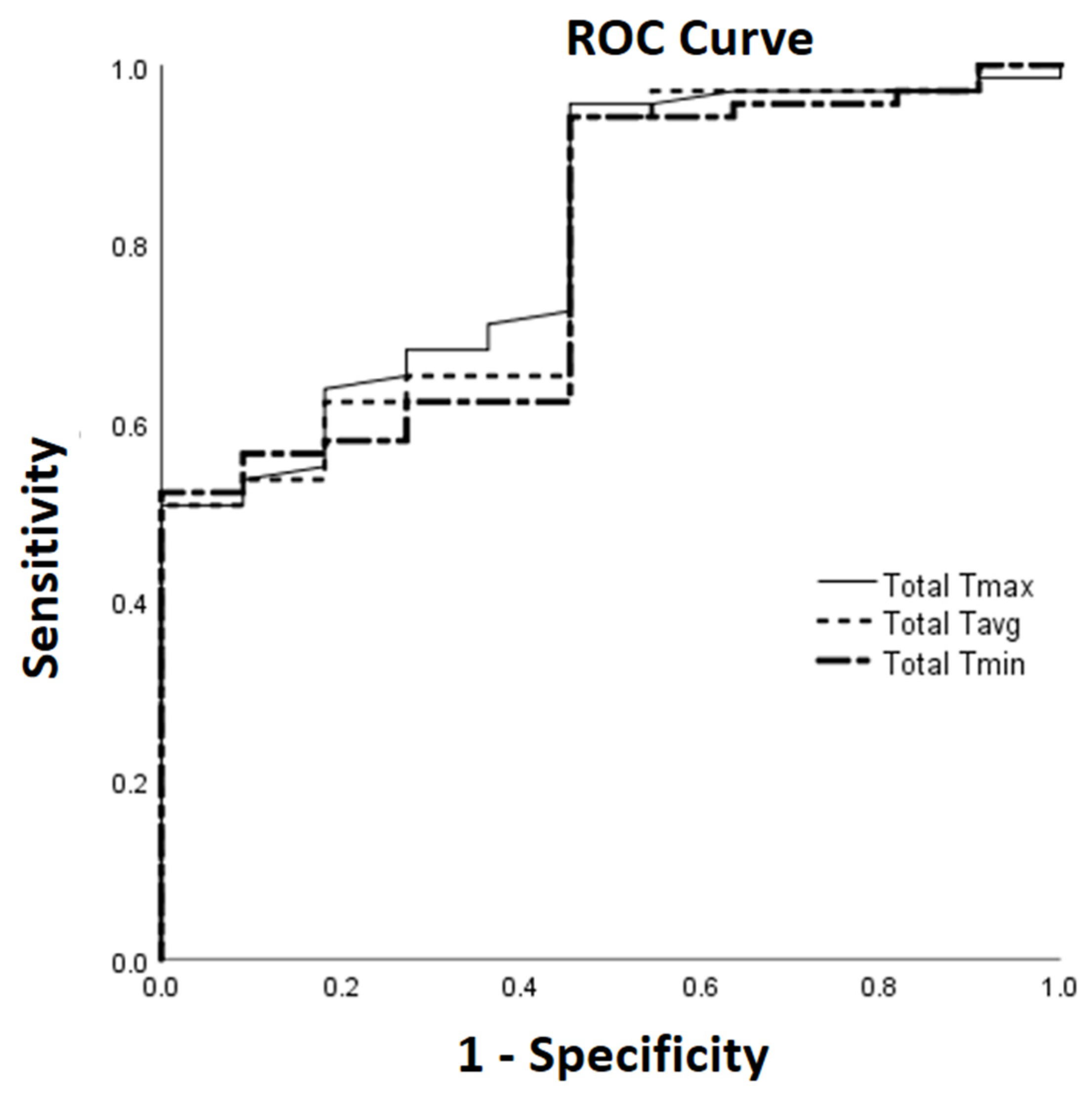 Diagnostics 14 02384 g004