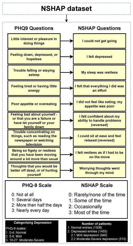 Diagnostics 14 02385 g003