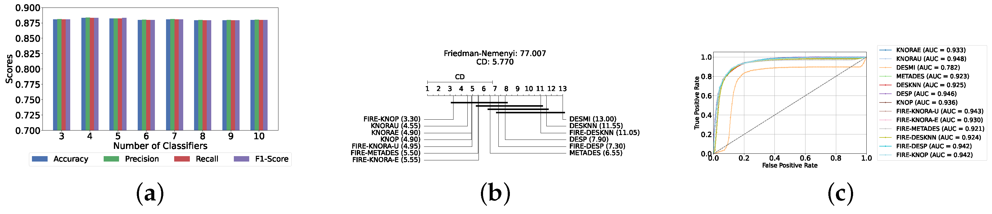 Diagnostics 14 02385 g009