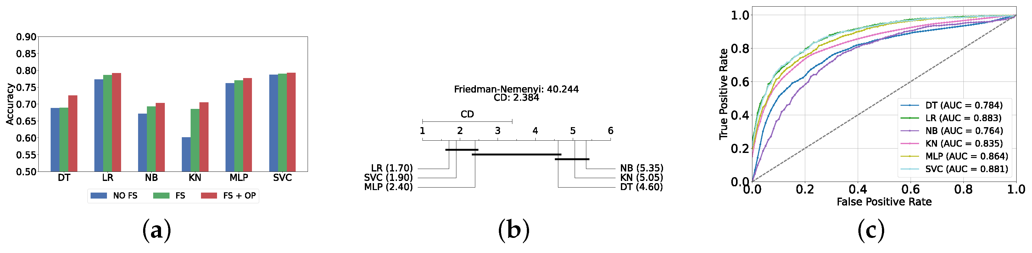 Diagnostics 14 02385 g010