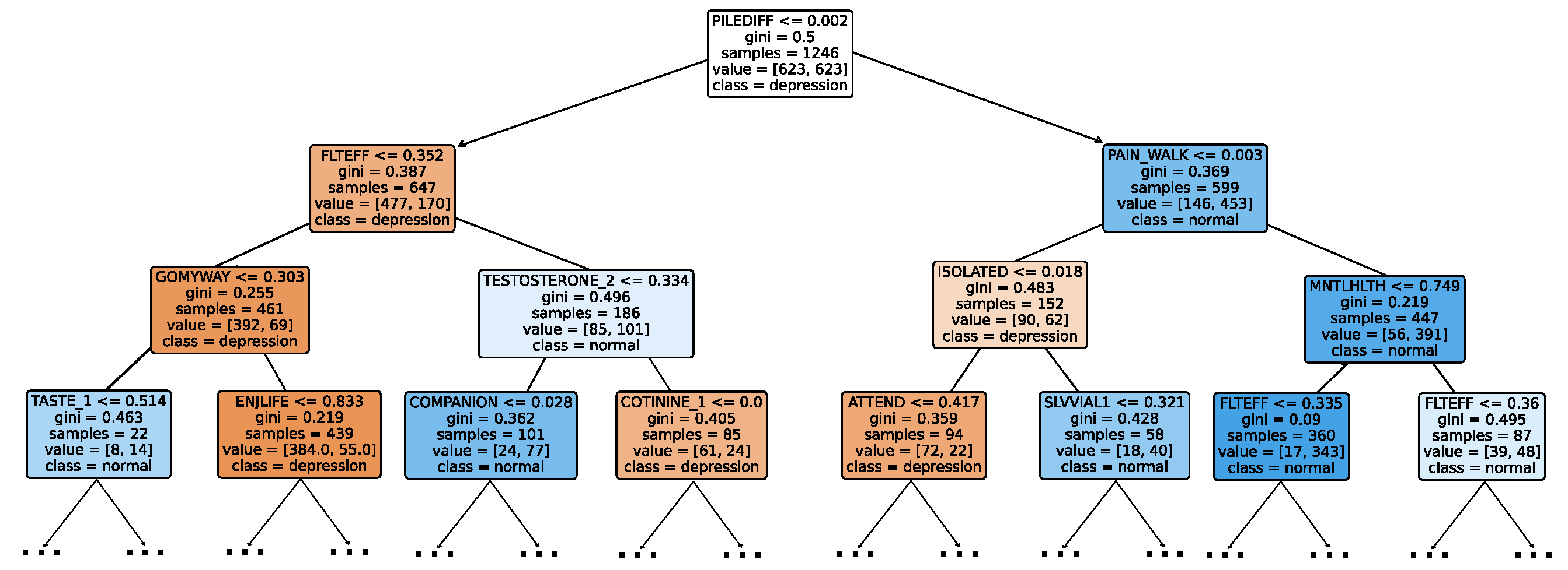 Diagnostics 14 02385 g021