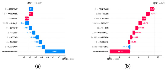 Diagnostics 14 02385 g022