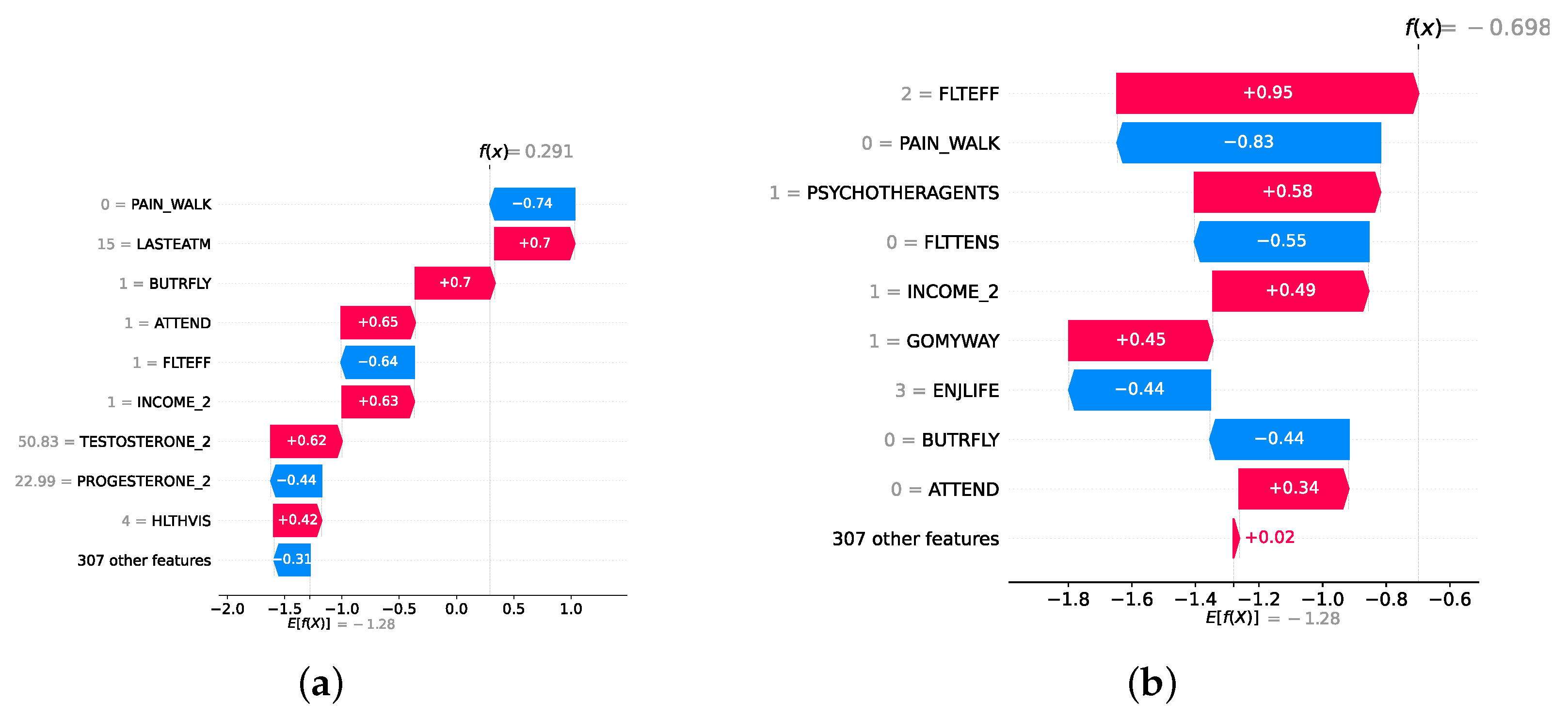 Diagnostics 14 02385 g023