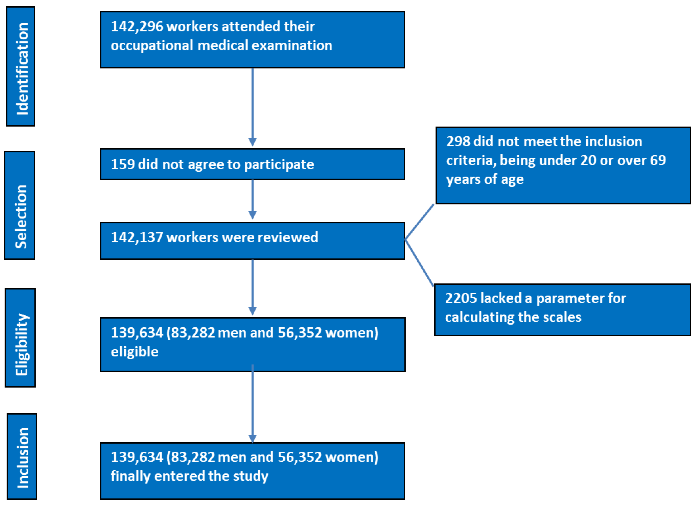 Diagnostics 14 02388 g001
