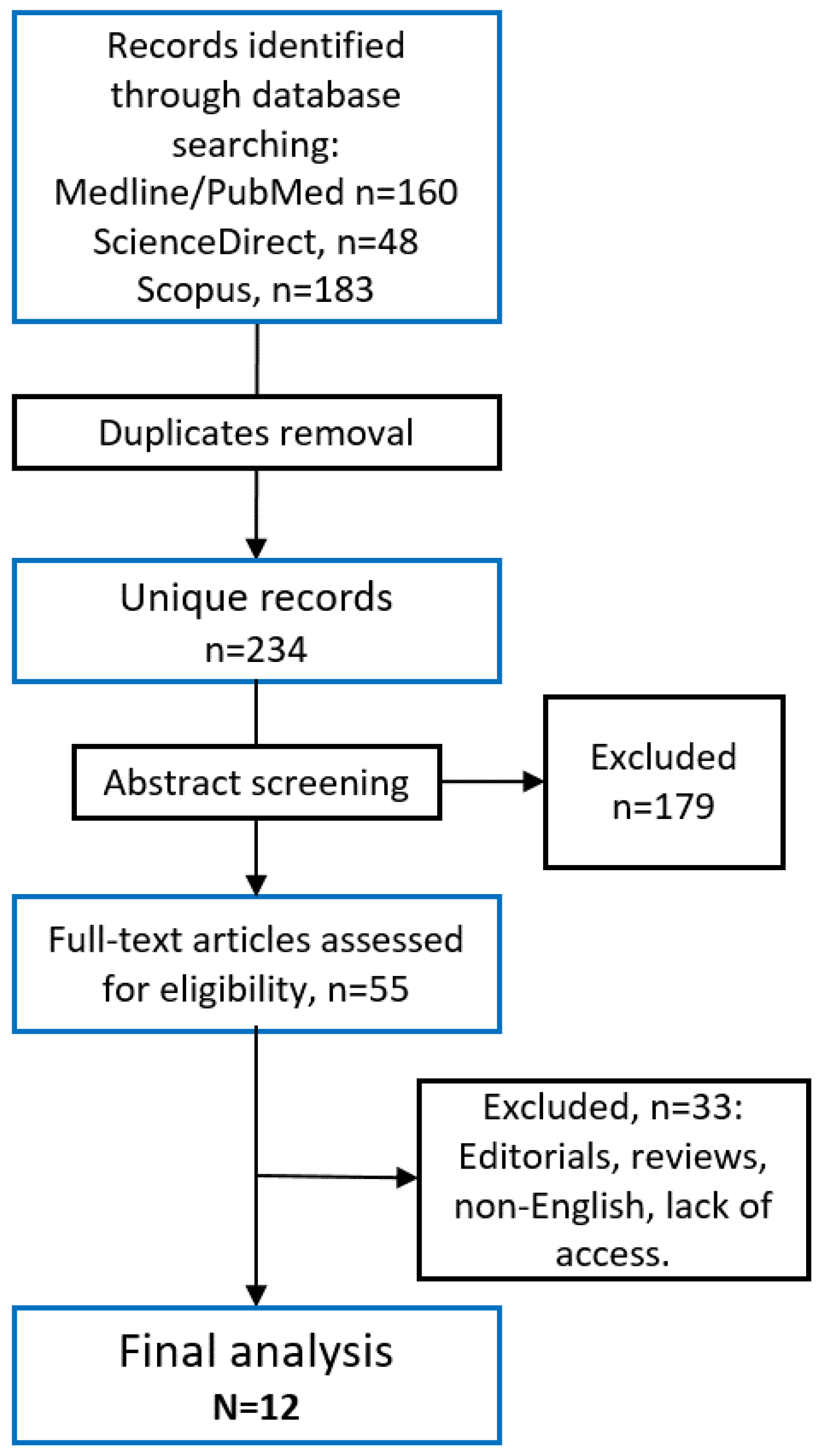 Diagnostics 14 02390 g001
