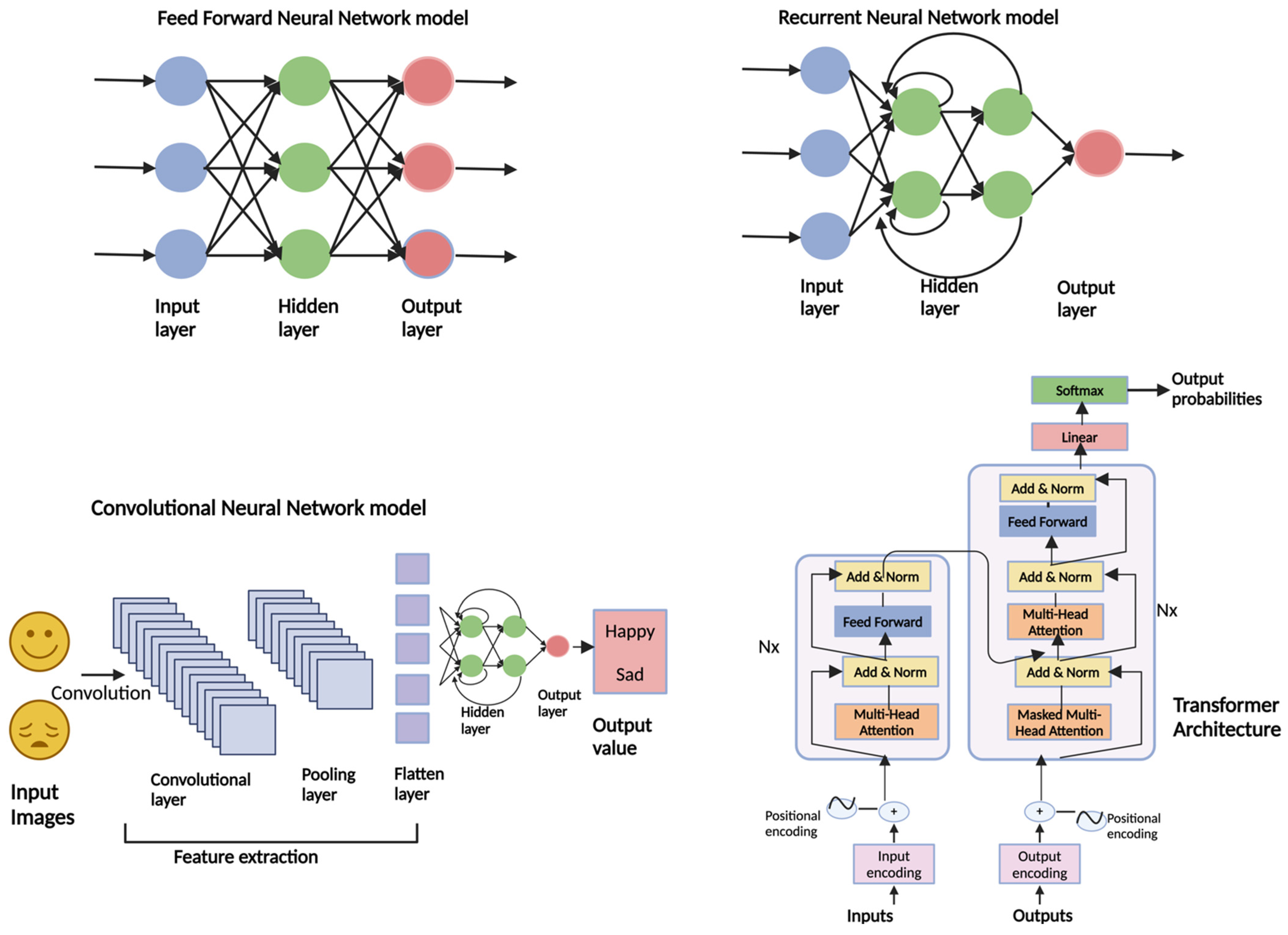Diagnostics 14 02393 g001
