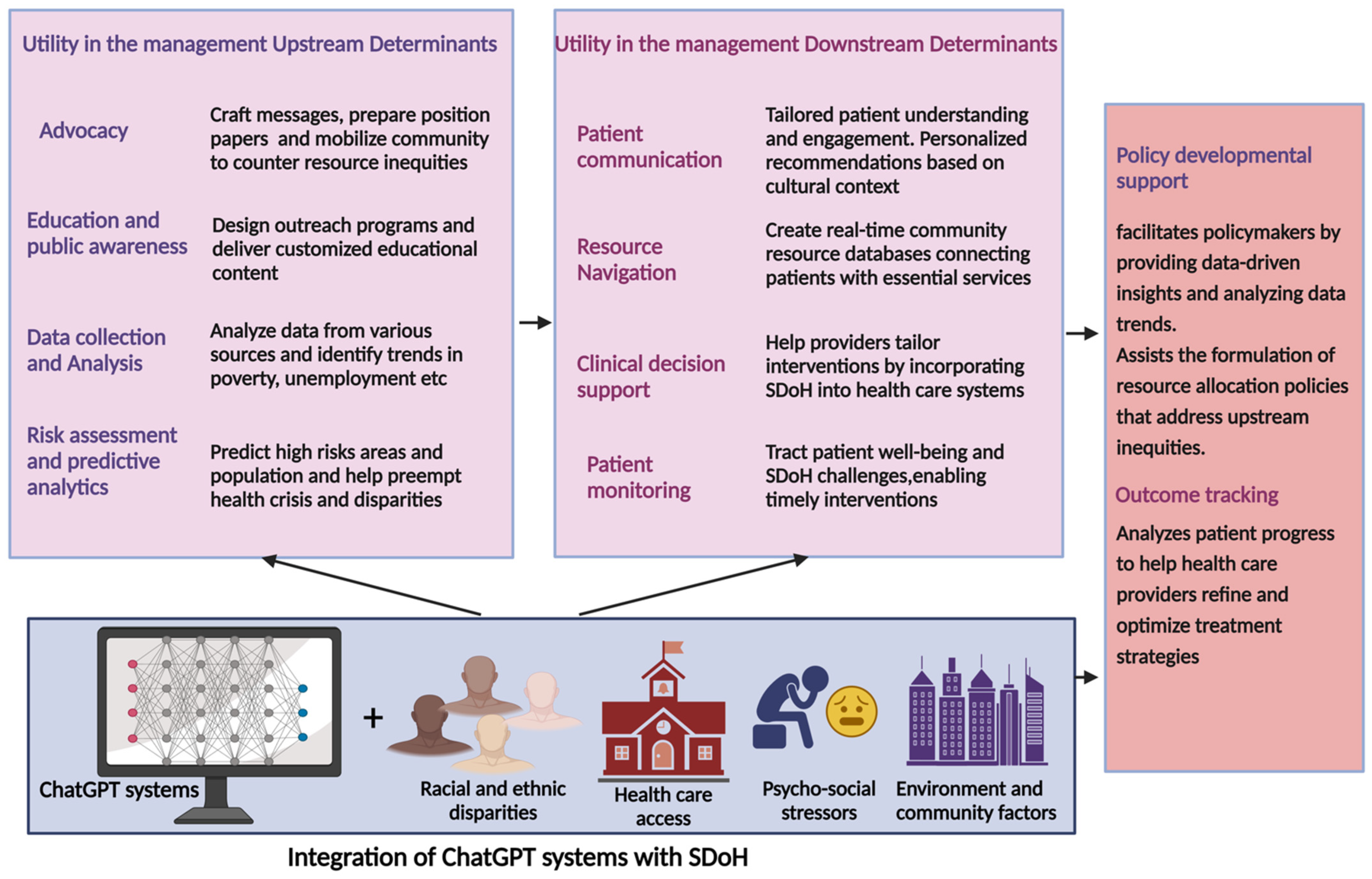Diagnostics 14 02393 g003