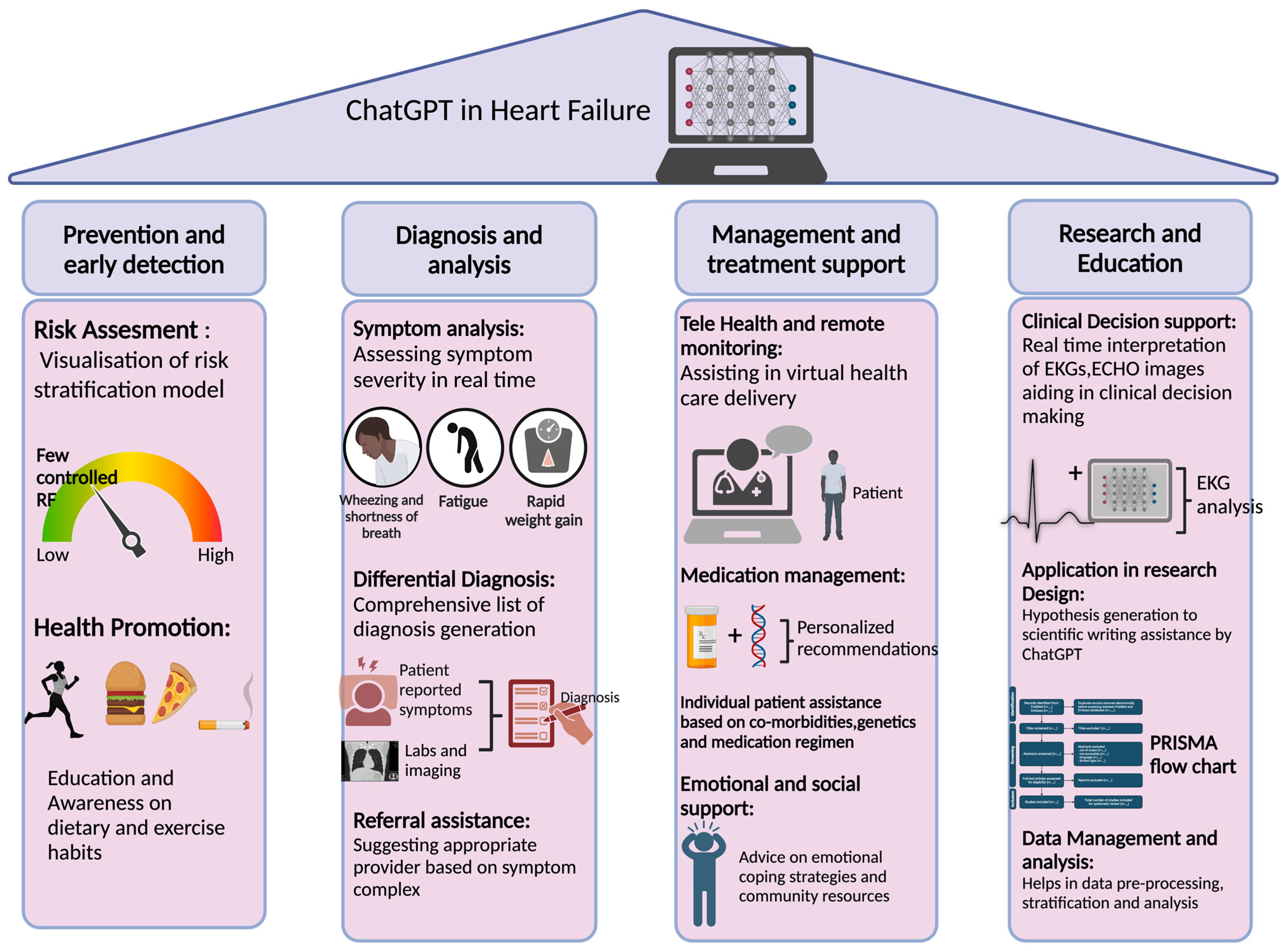 Diagnostics 14 02393 g004