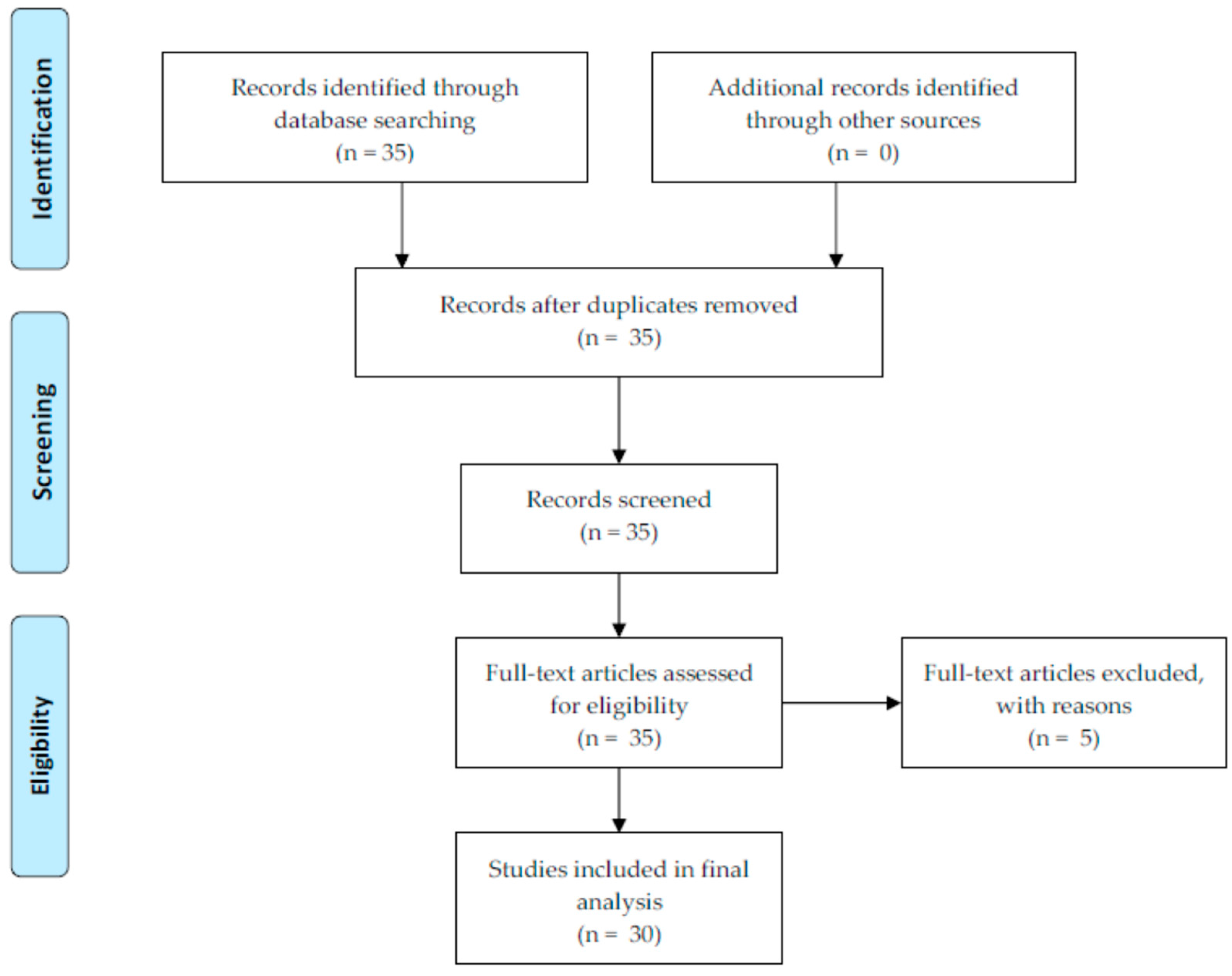 Diagnostics 14 02394 g001