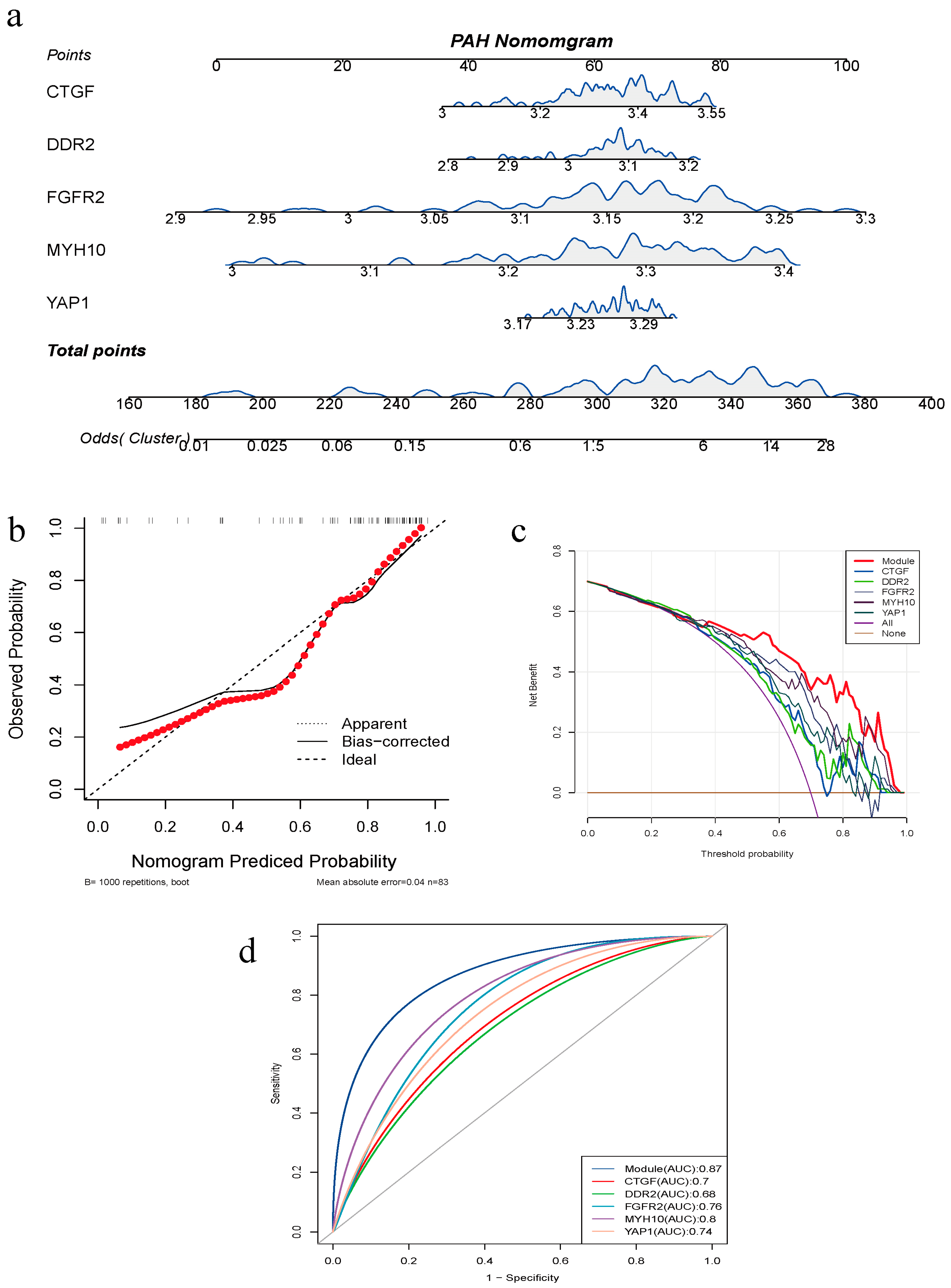 Diagnostics 14 02398 g006