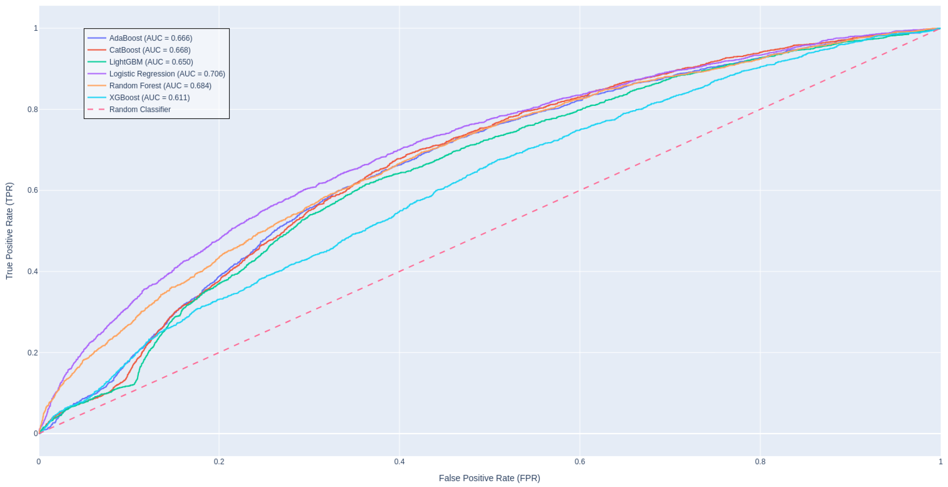 Diagnostics 14 02405 g003