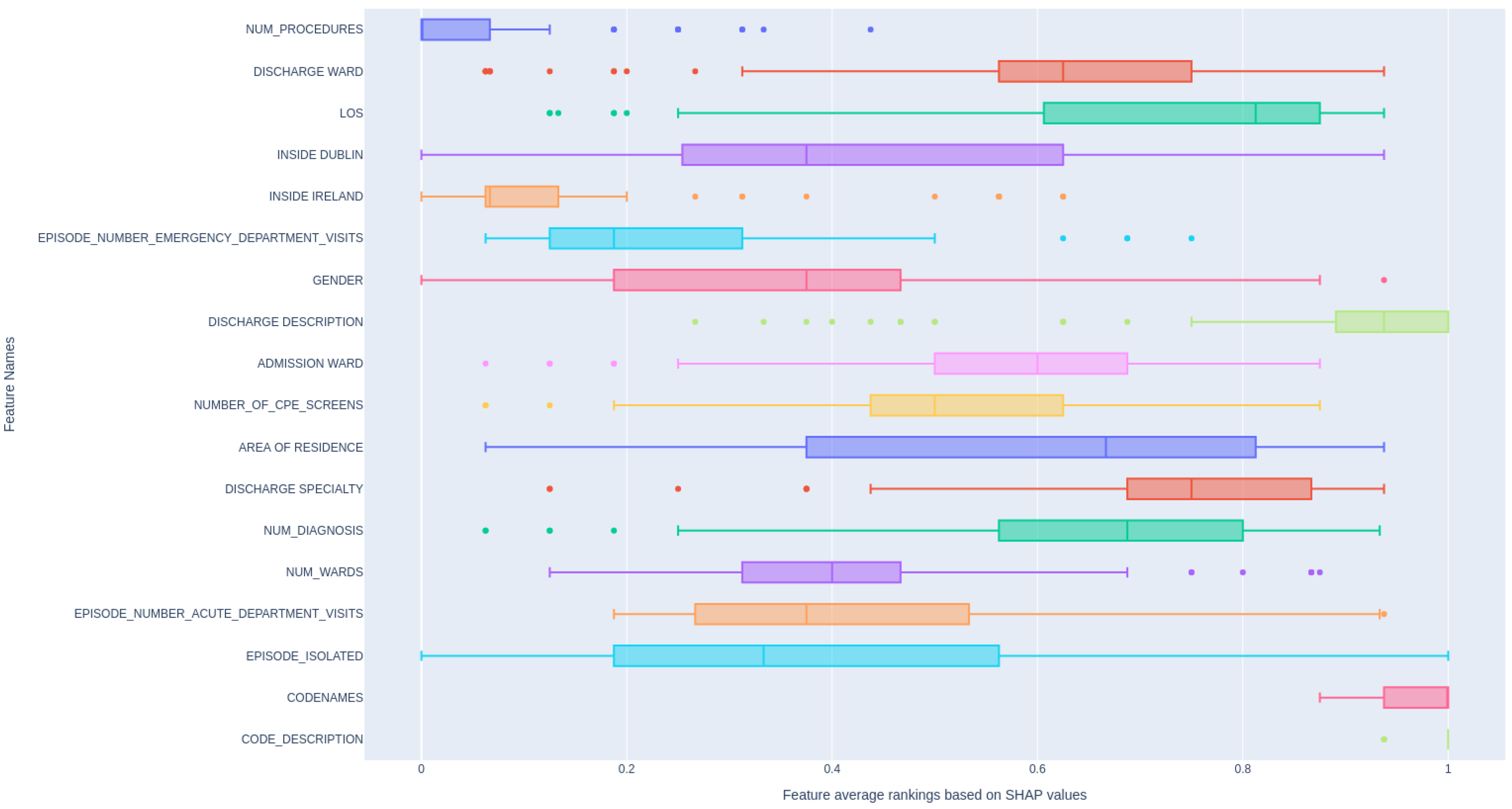 Diagnostics 14 02405 g005