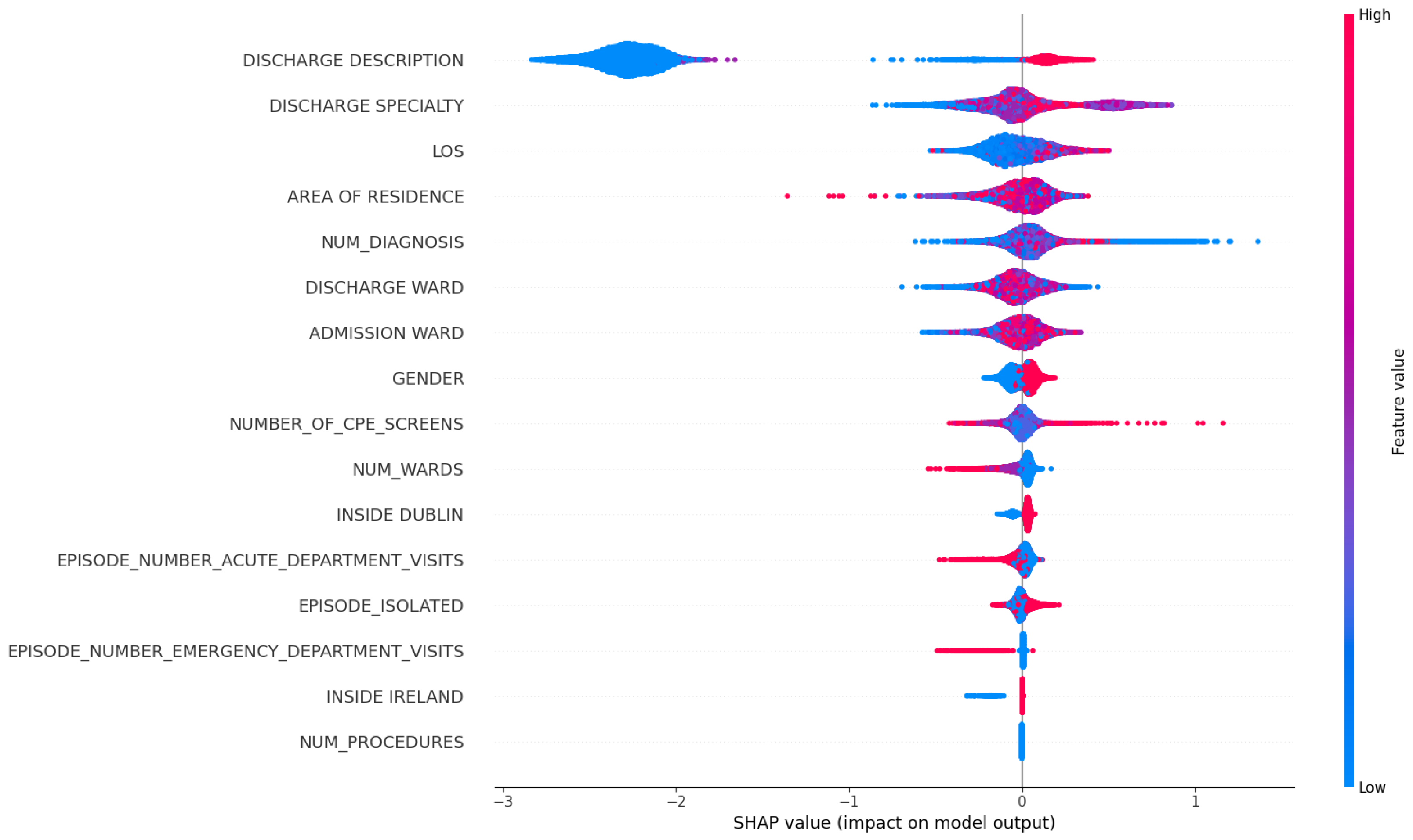 Diagnostics 14 02405 g006