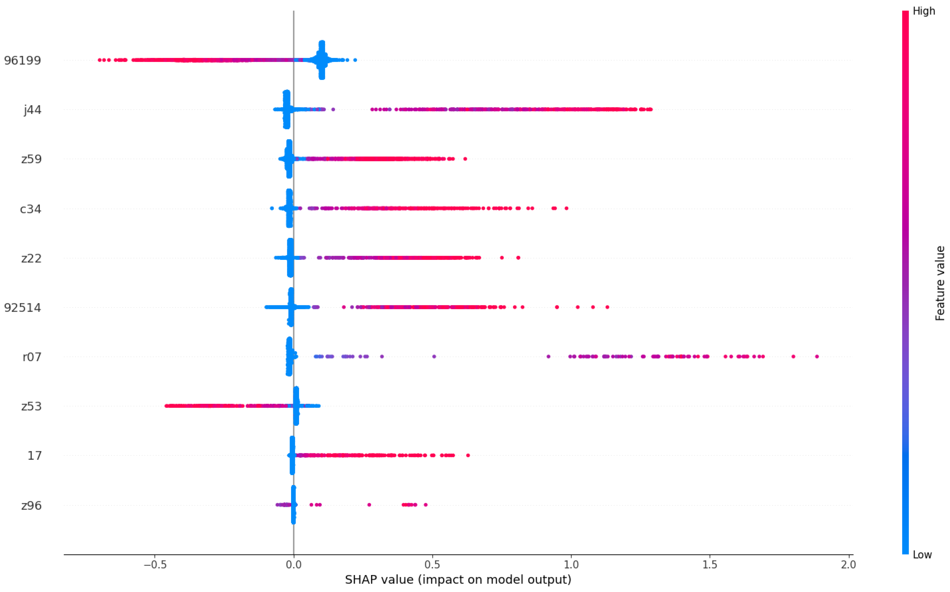 Diagnostics 14 02405 g007